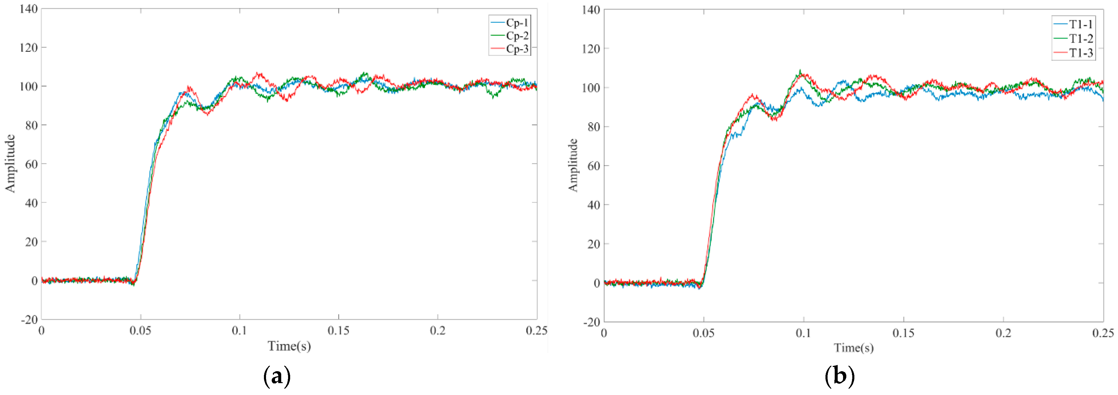 Processes 10 00562 g014a 550