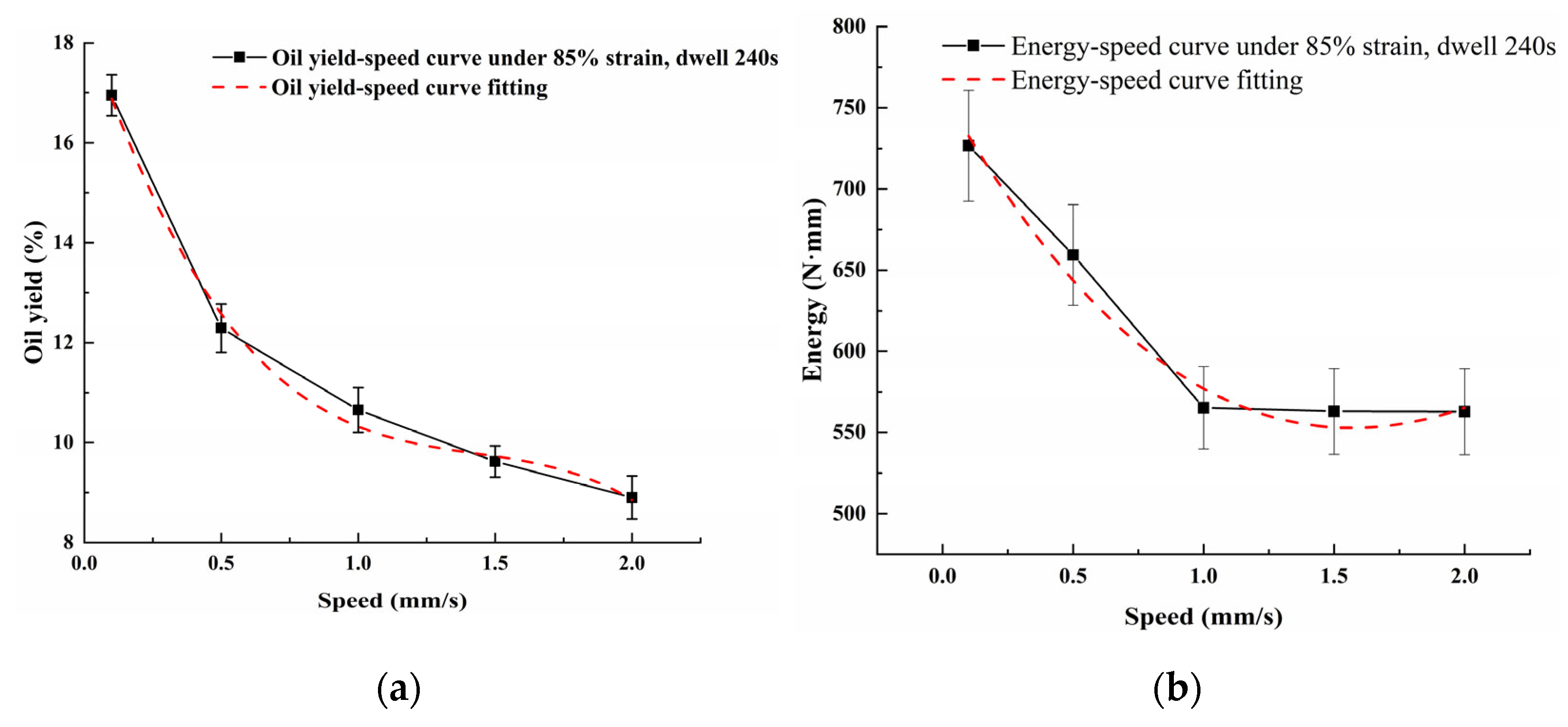 Processes 10 00564 g005