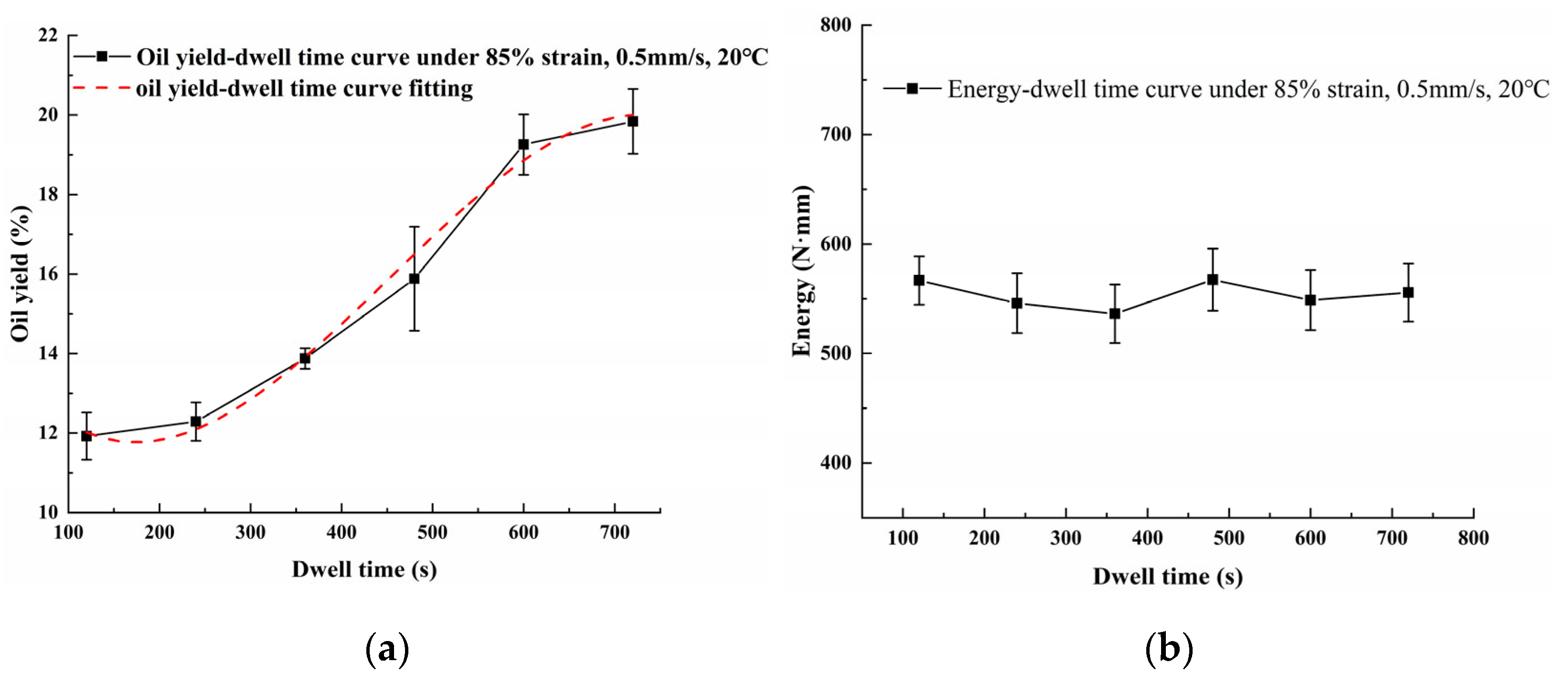 Processes 10 00564 g007