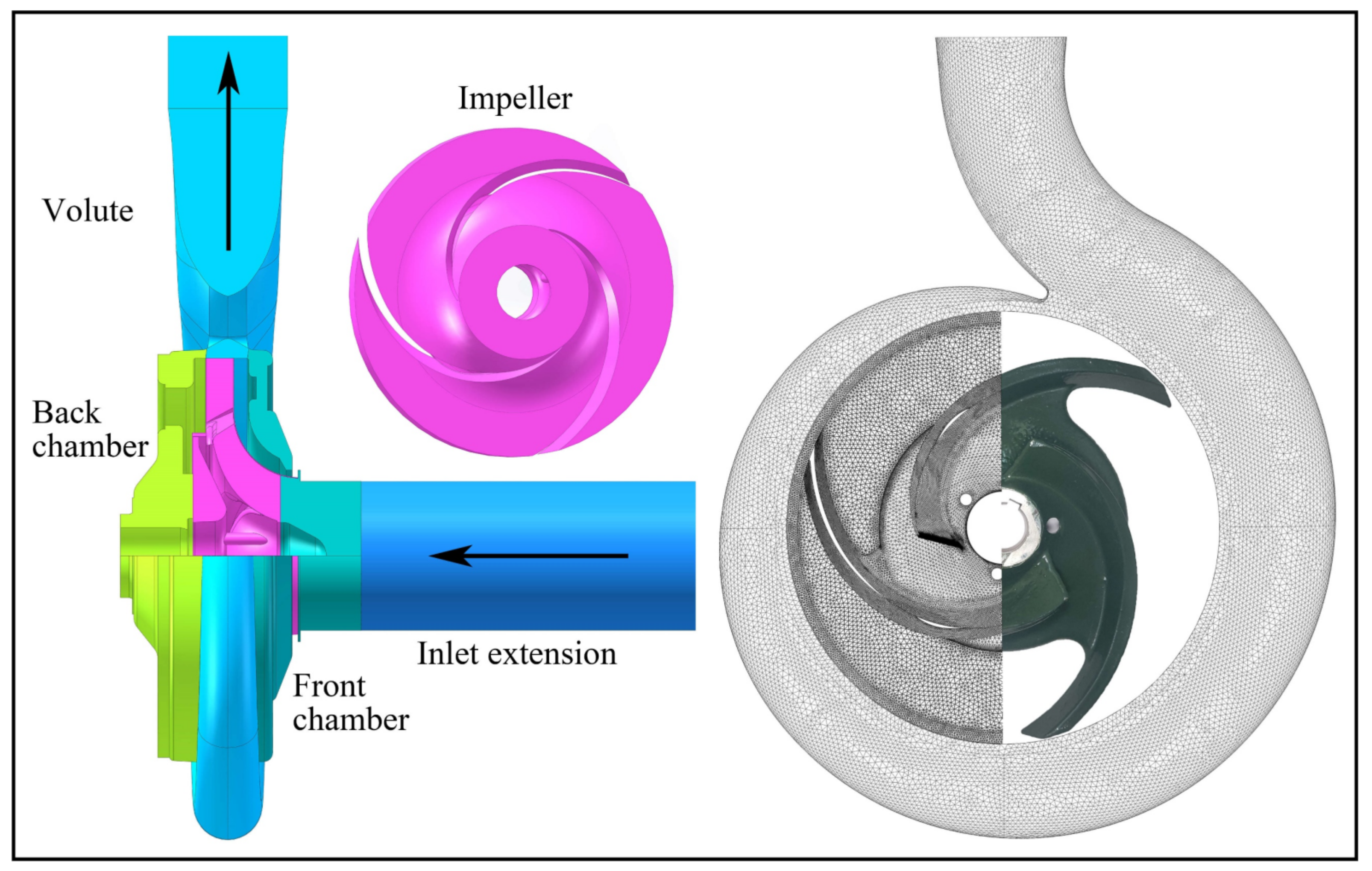 Processes 10 00565 g003 Processes 10 00565 g003