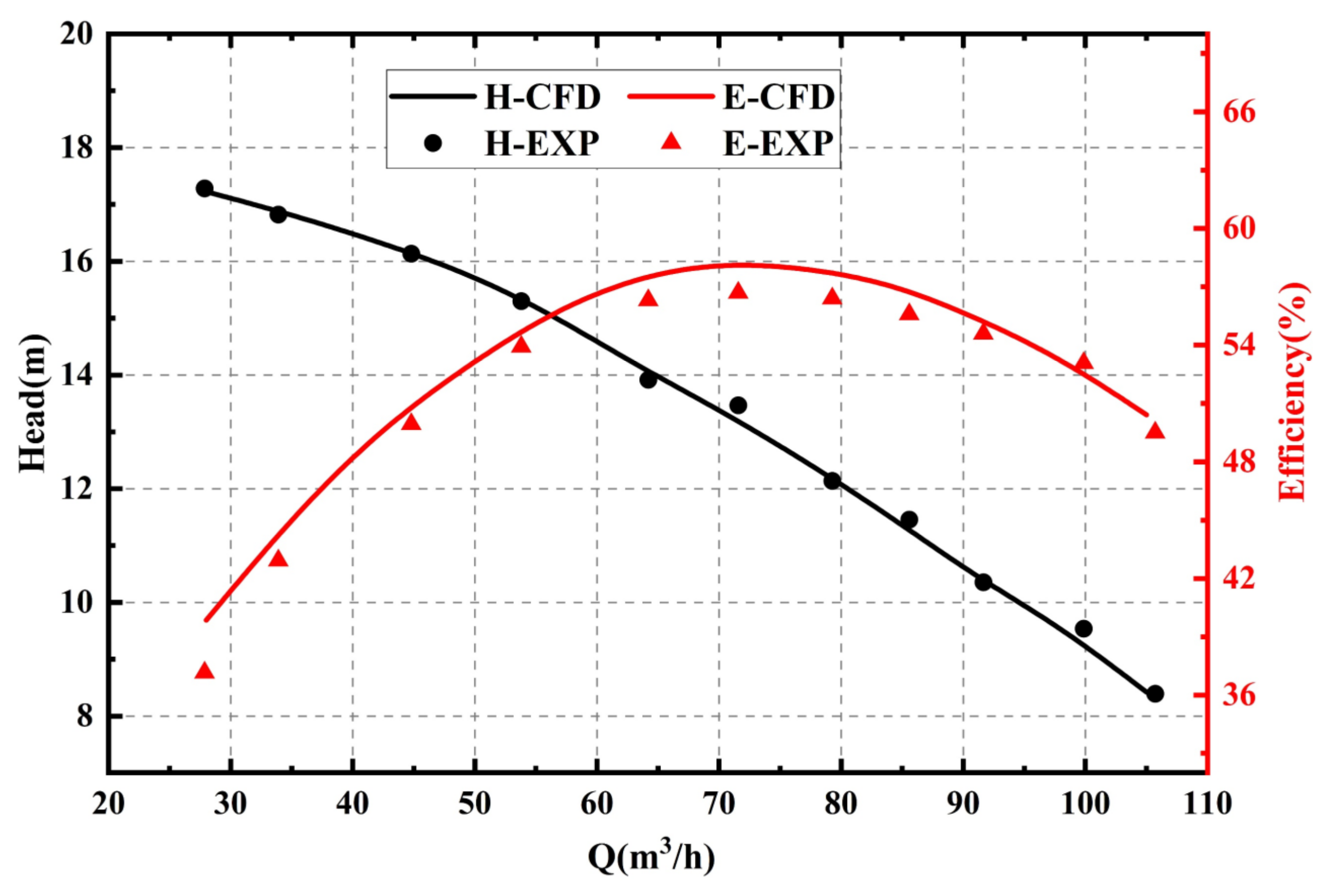 Processes 10 00565 g004 Processes 10 00565 g004