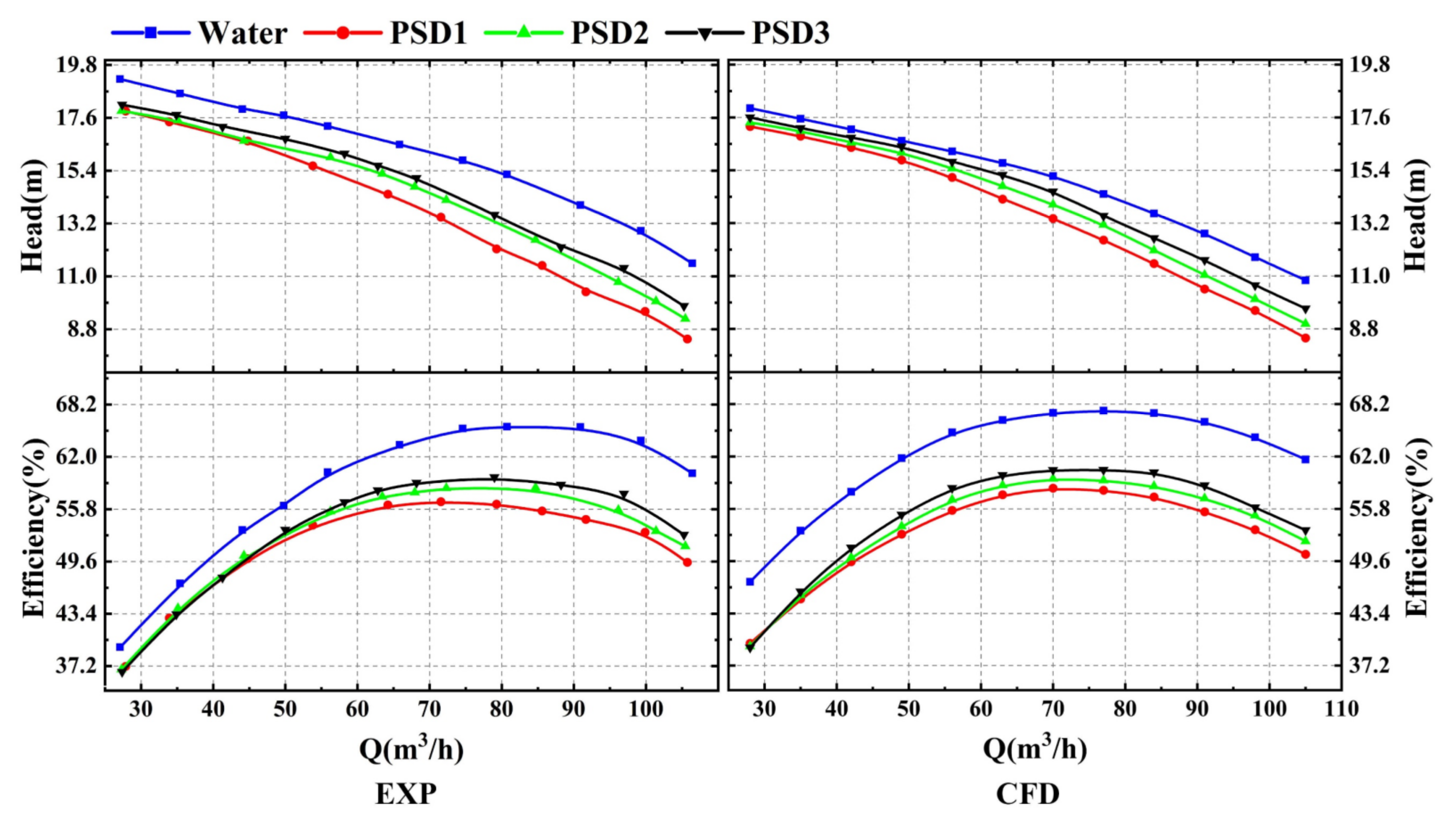 Processes 10 00565 g006 Processes 10 00565 g006