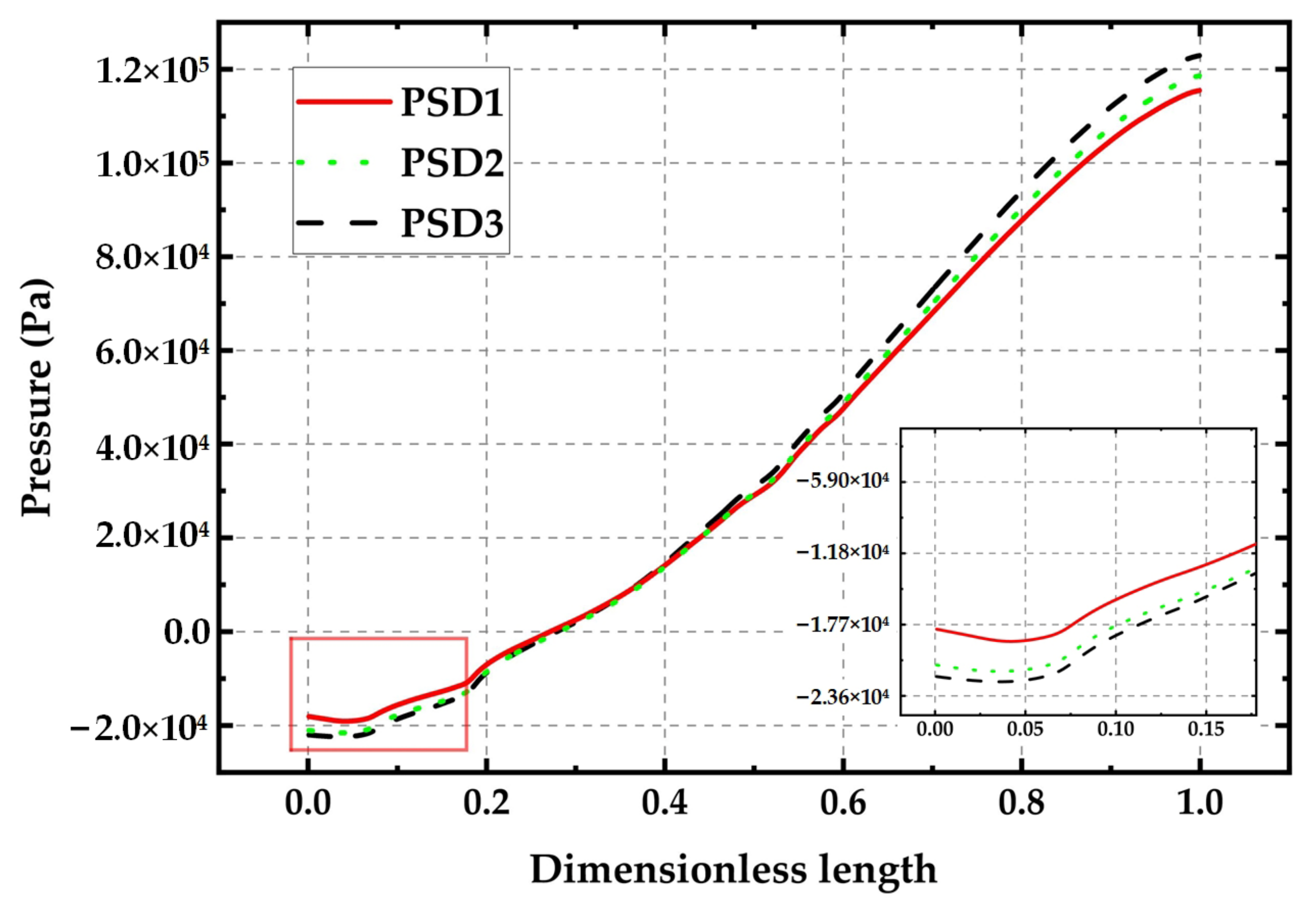 Processes 10 00565 g009 Processes 10 00565 g009