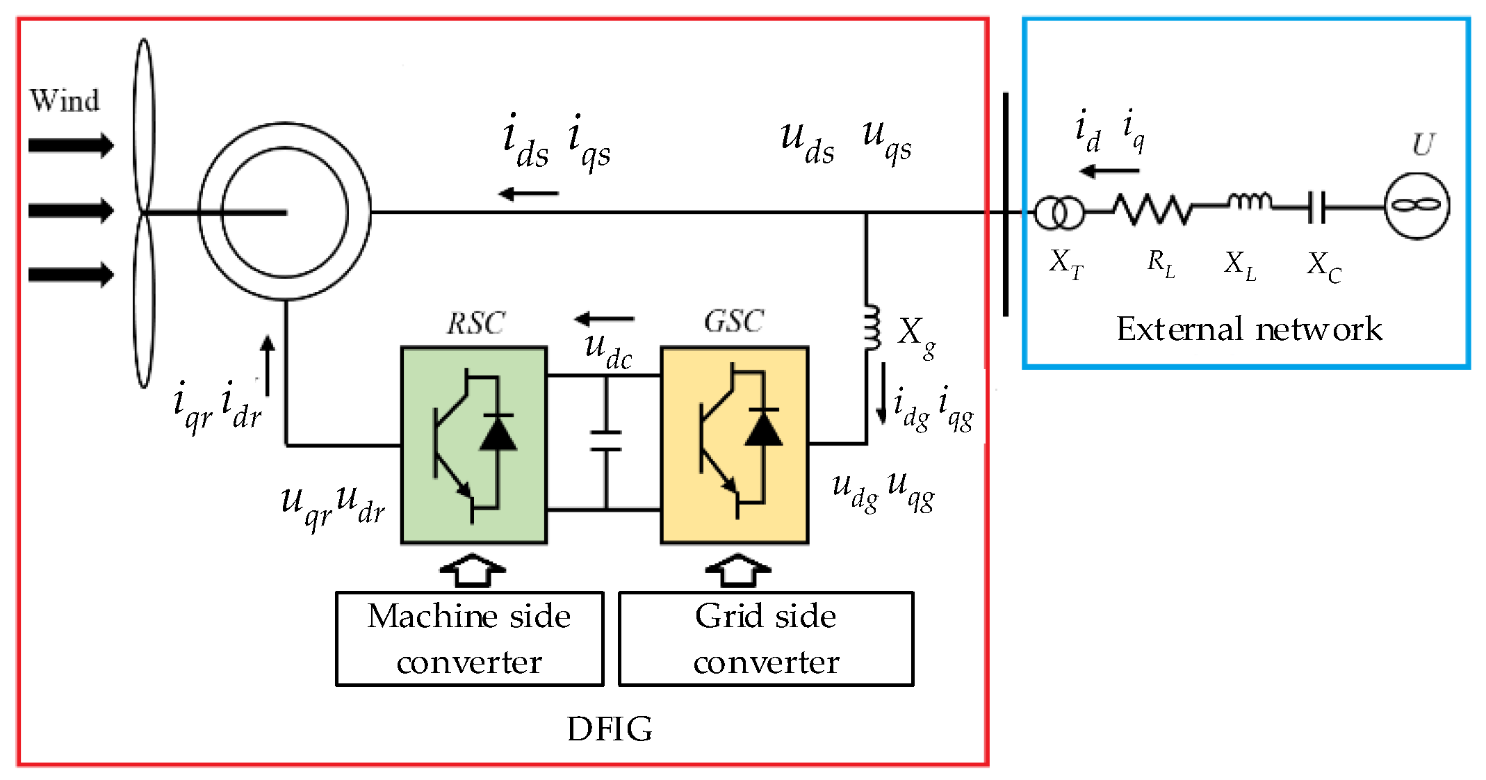 Processes 10 00567 g001 550
