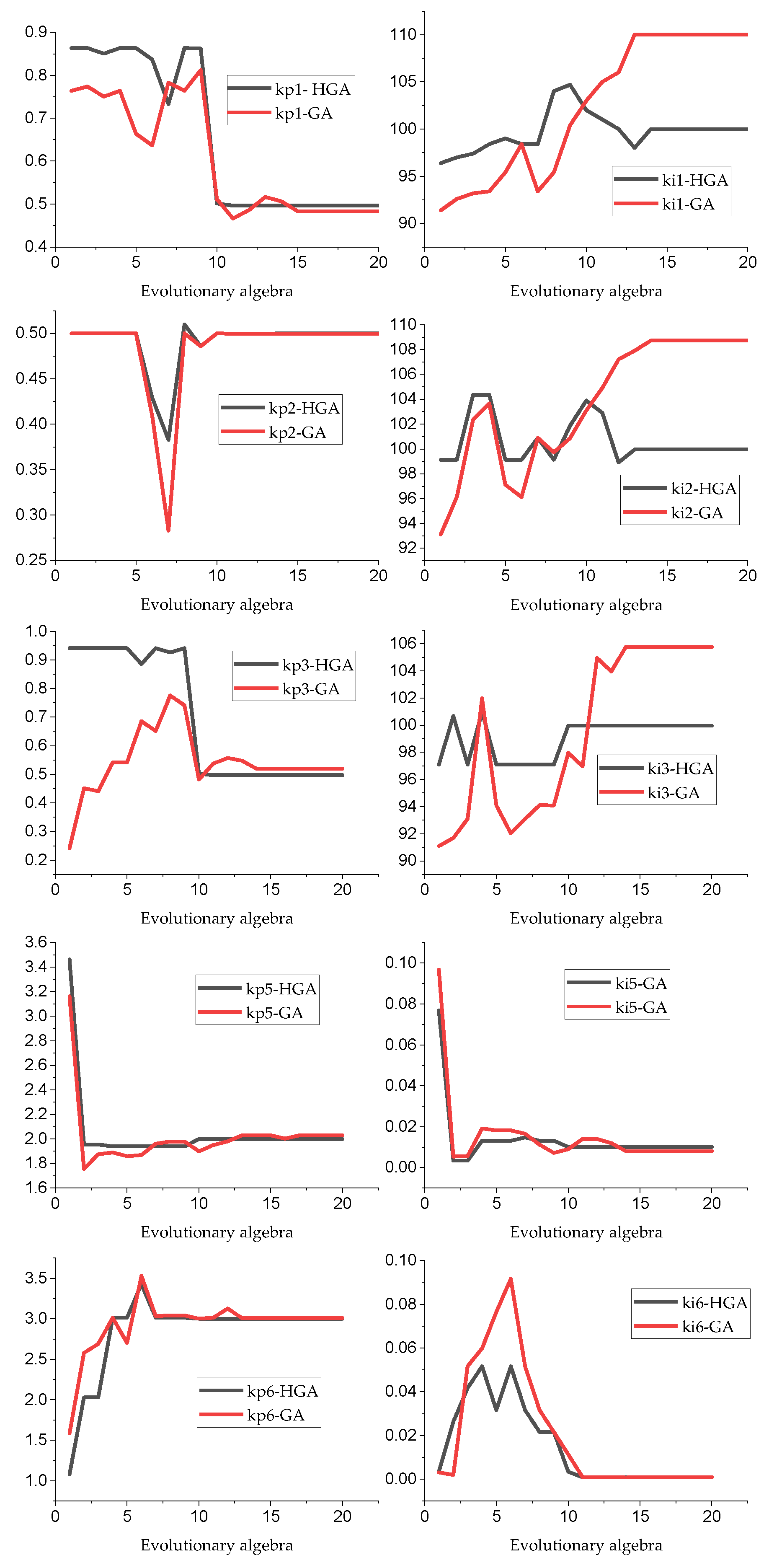 Processes 10 00567 g004 550