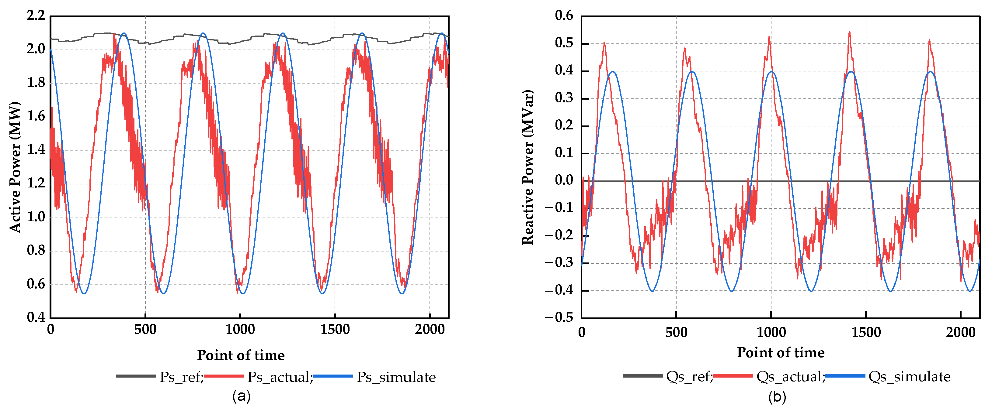 Processes 10 00567 g006 550