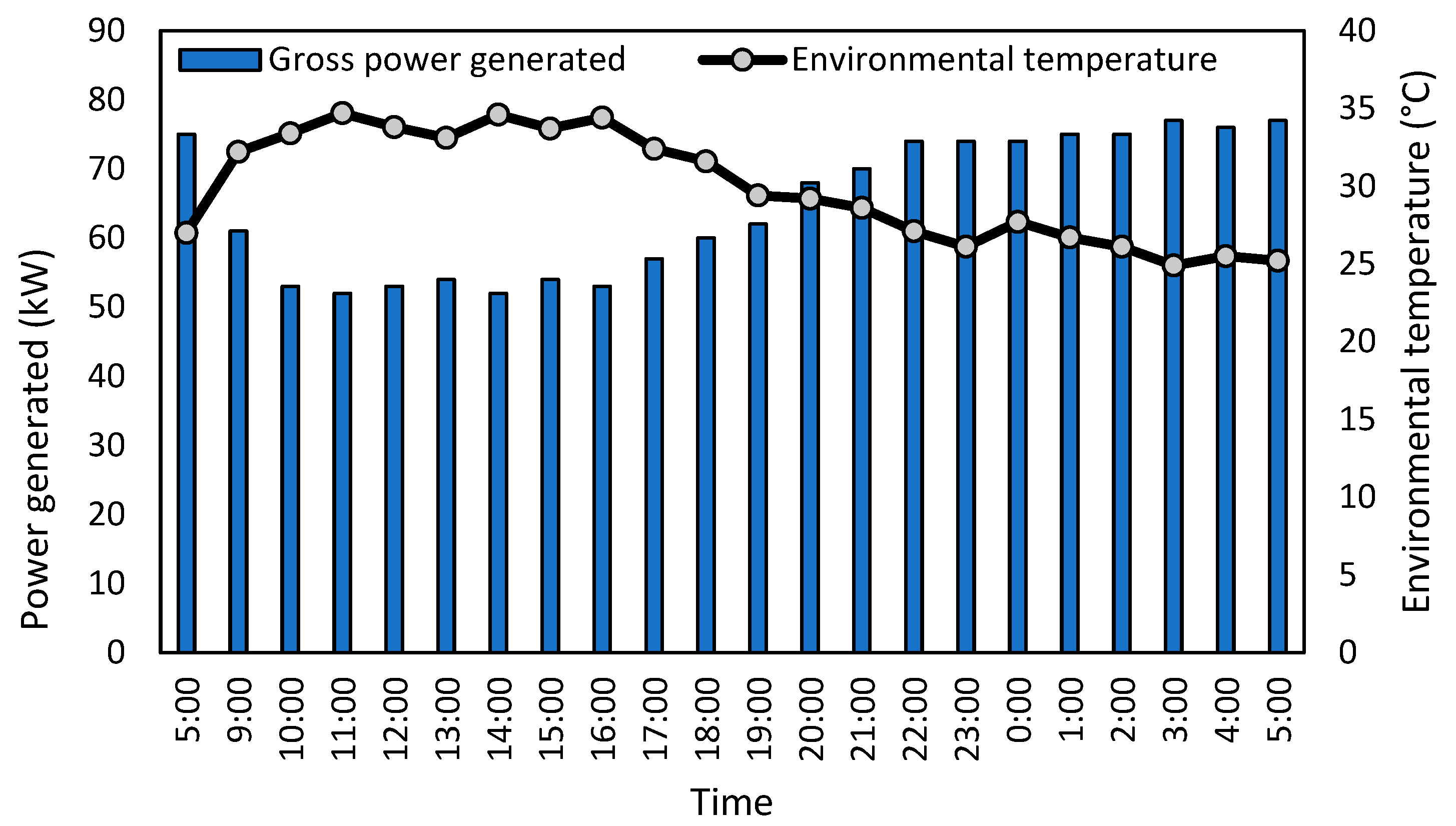 Processes 10 00568 g006