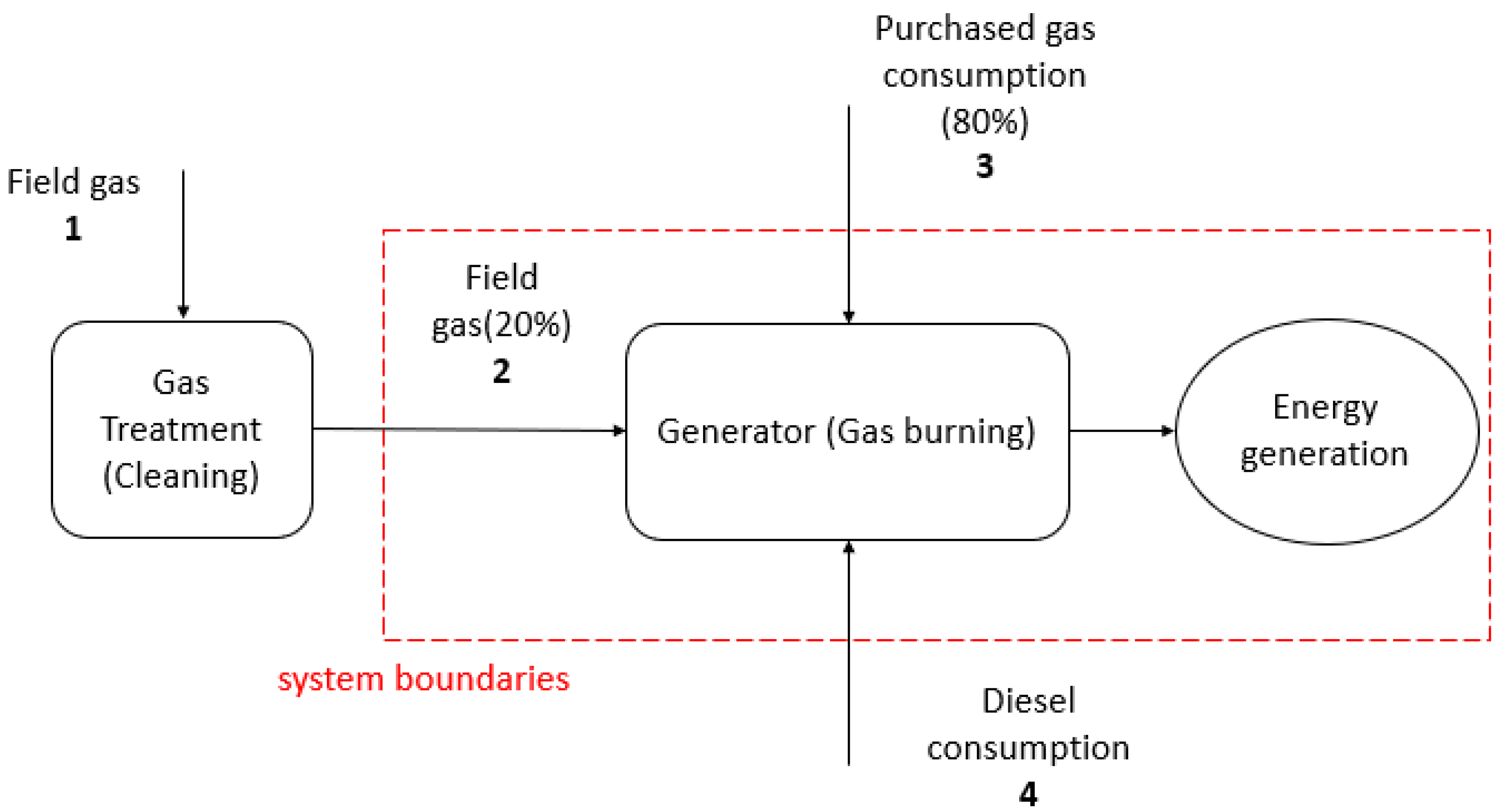Processes 10 00568 g007