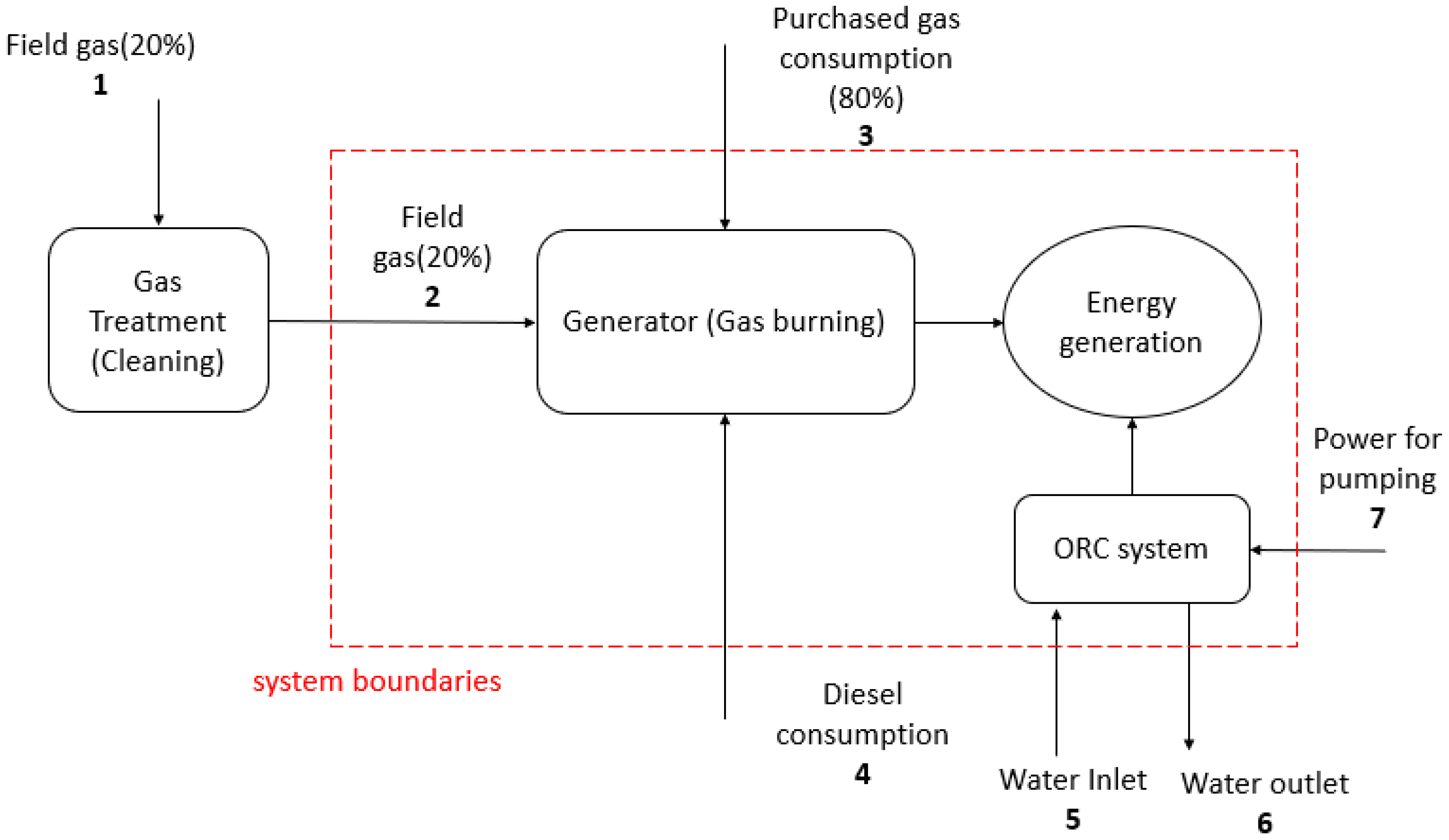 Processes 10 00568 g008