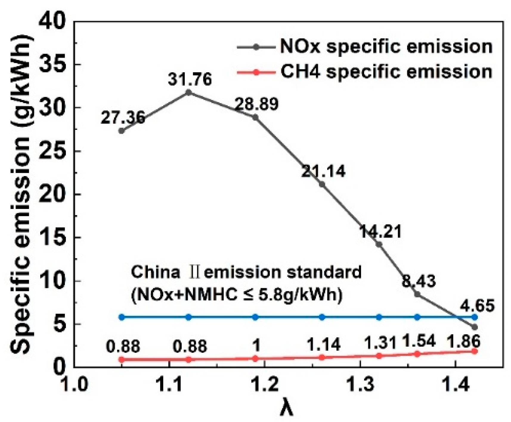 Processes 10 00569 g003 550