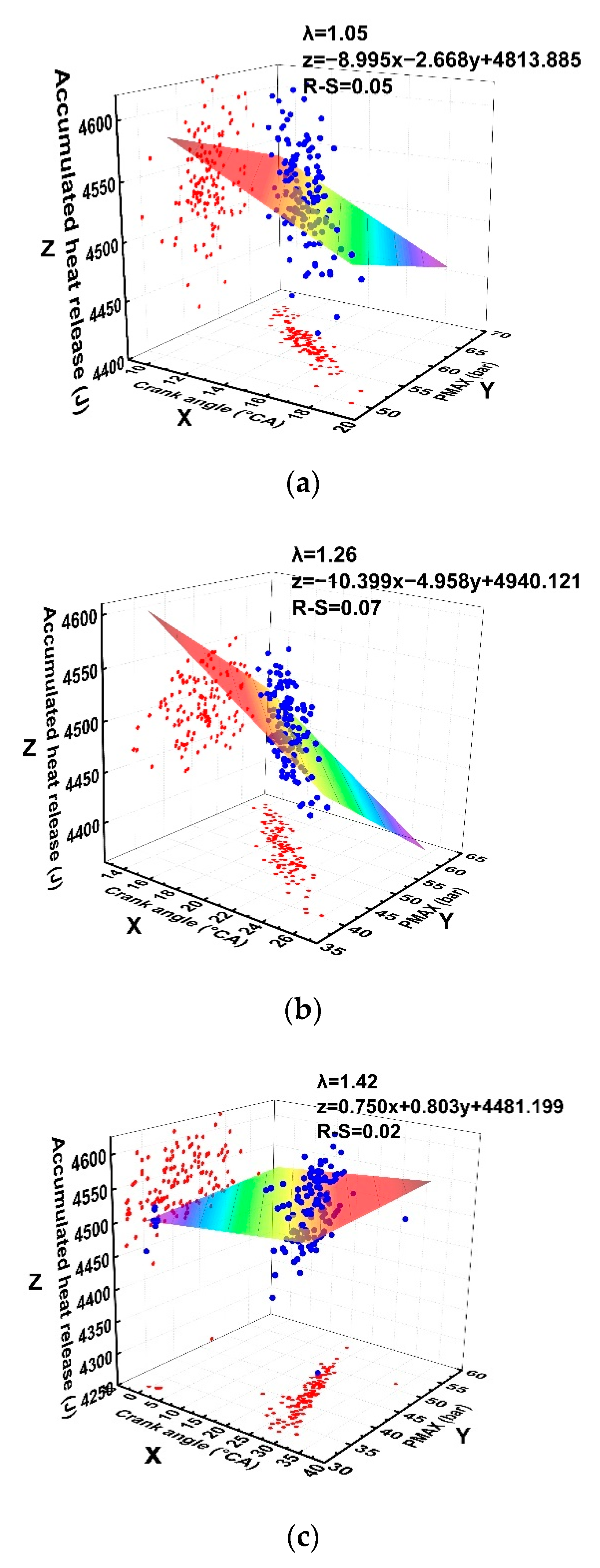 Processes 10 00569 g007 550