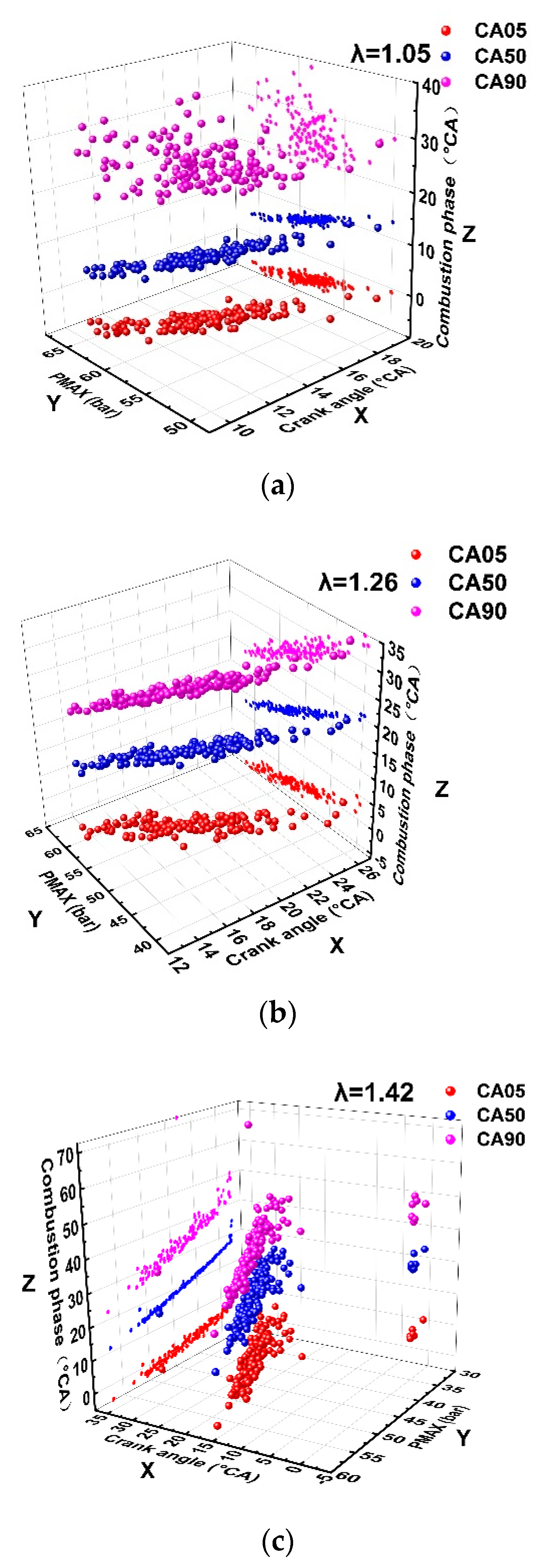 Processes 10 00569 g009 550