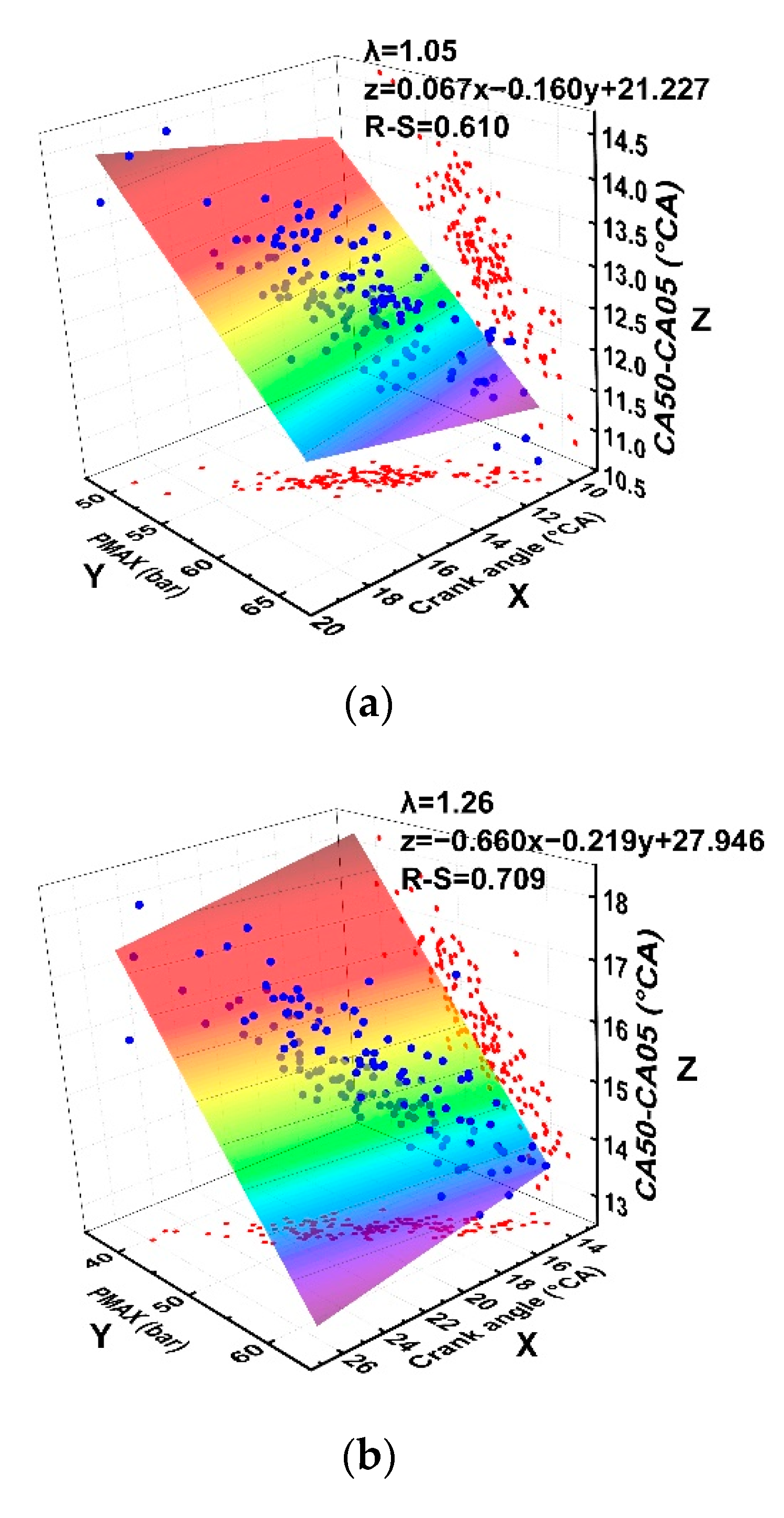 Processes 10 00569 g010a 550