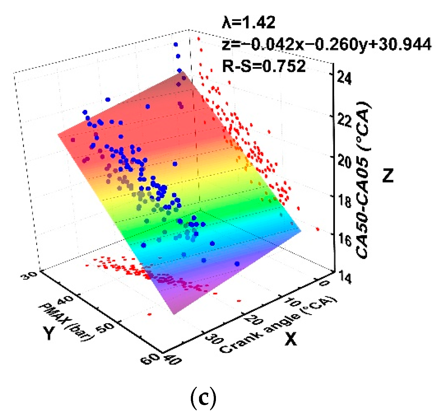 Processes 10 00569 g010b 550