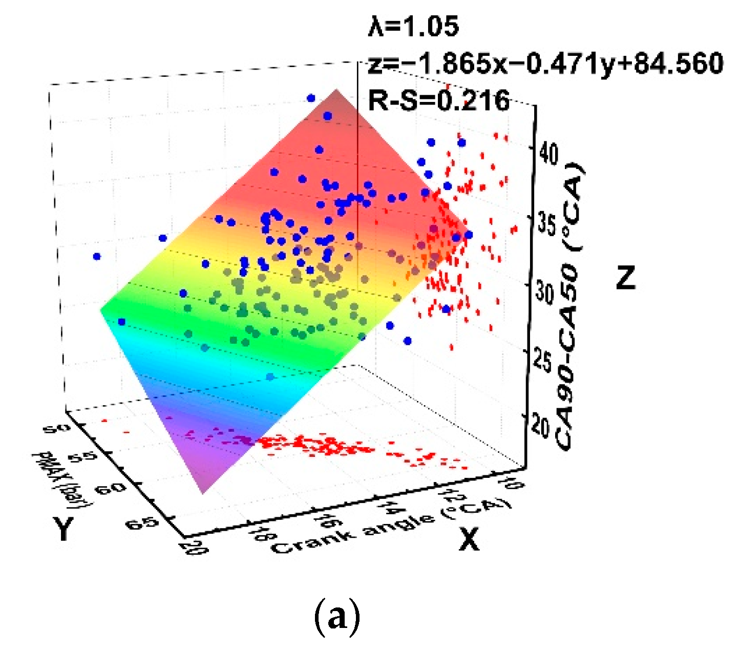 Processes 10 00569 g011a 550