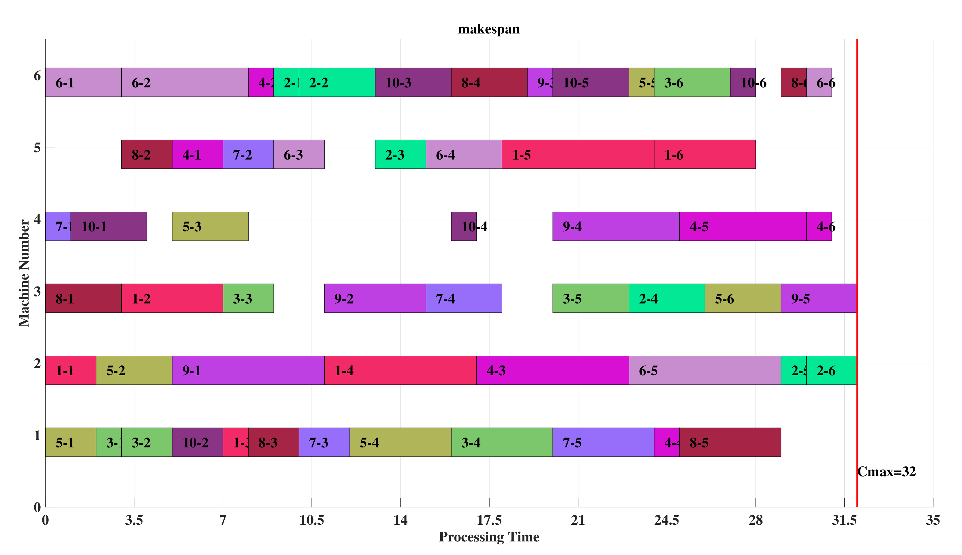 Processes 10 00571 g019 550