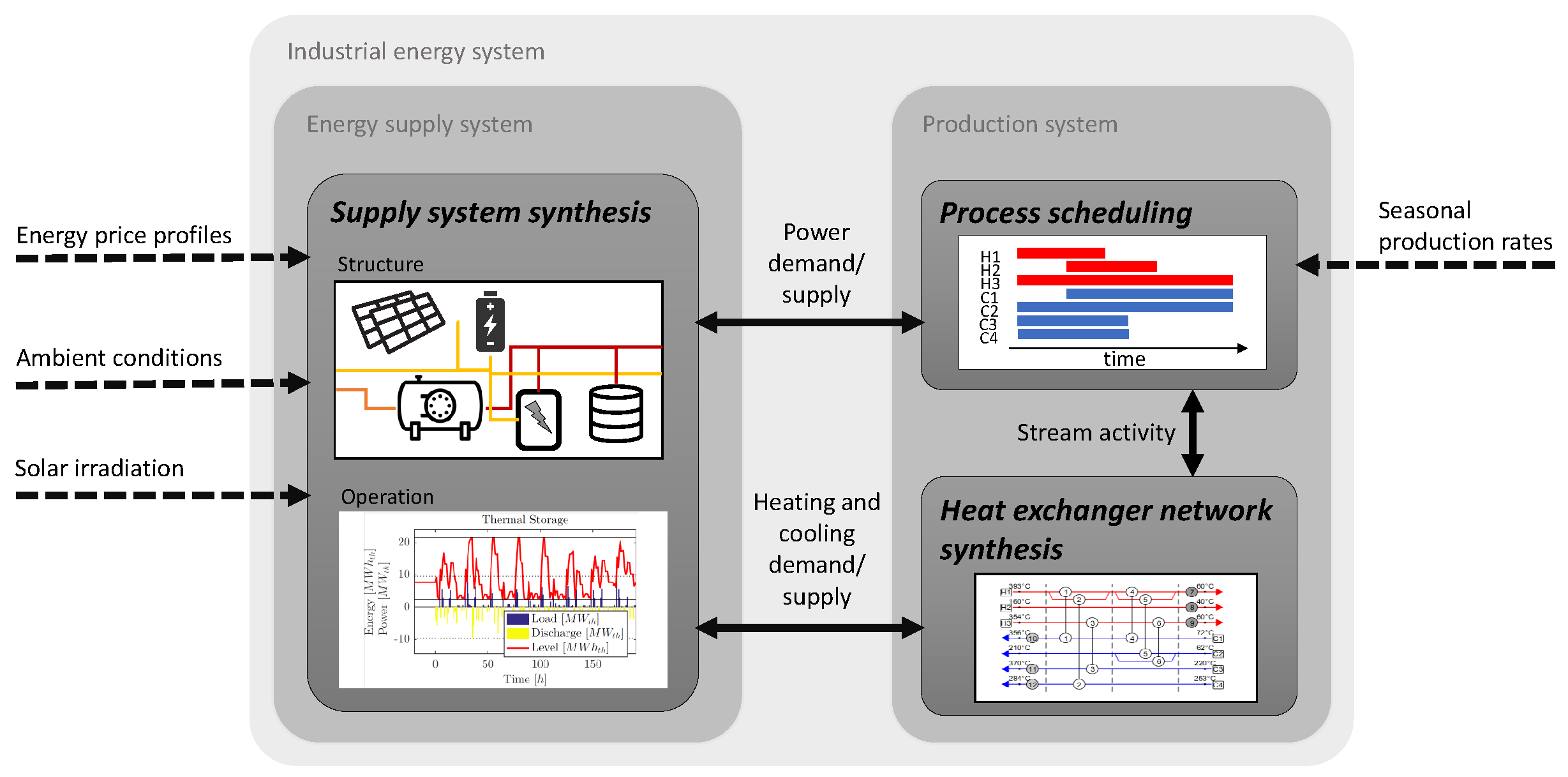 Processes 10 00572 g001
