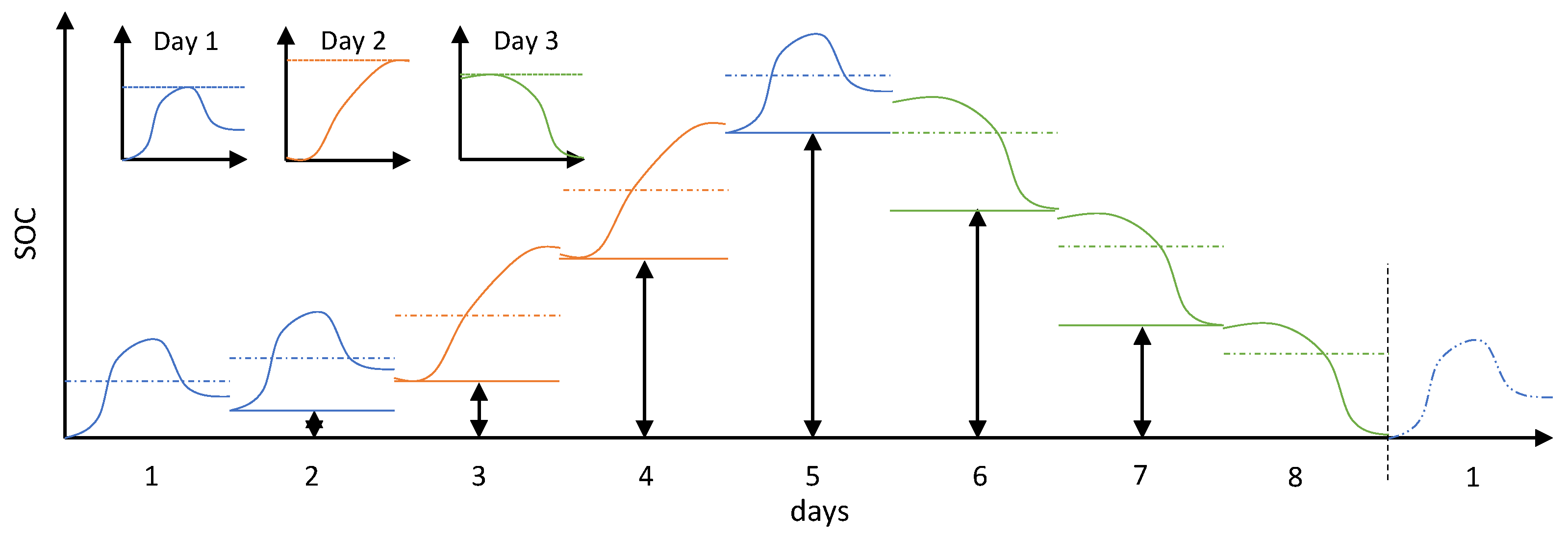 Processes 10 00572 g003
