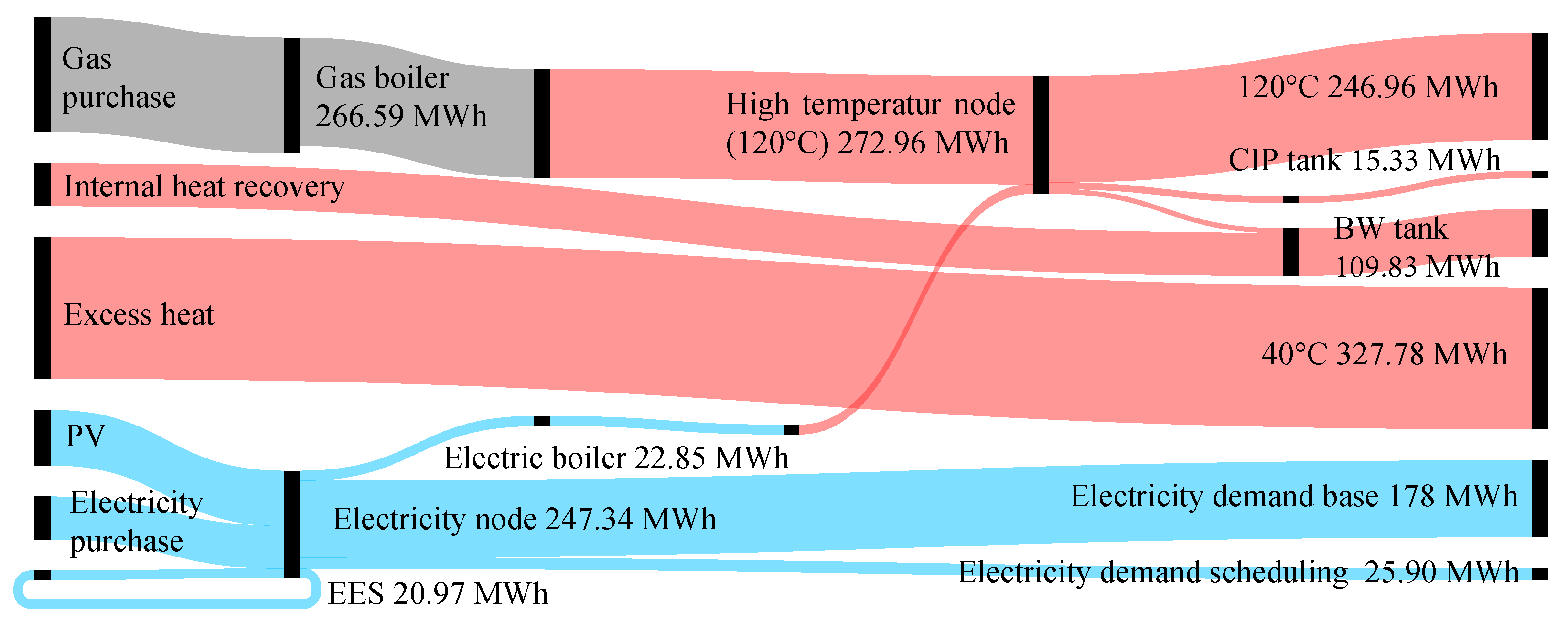 Processes 10 00572 g013