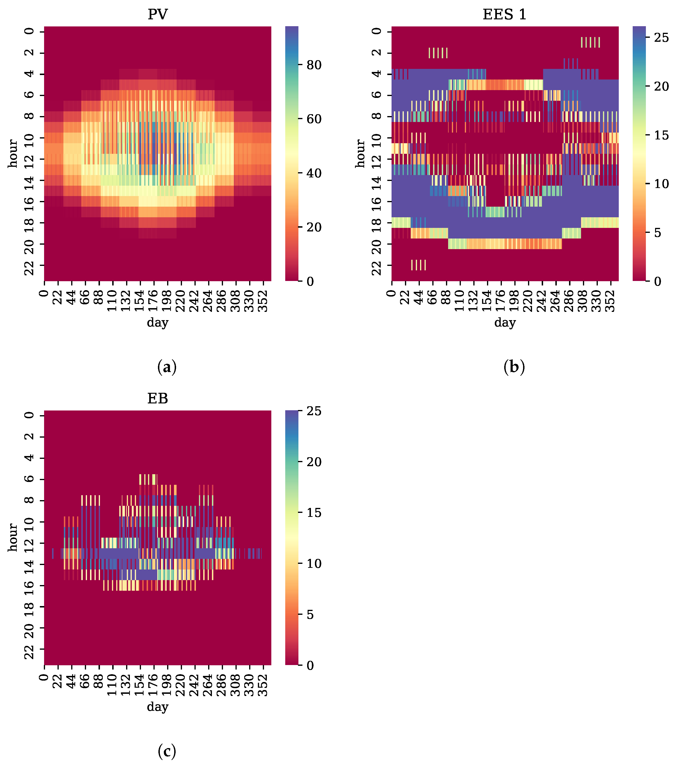 Processes 10 00572 g014