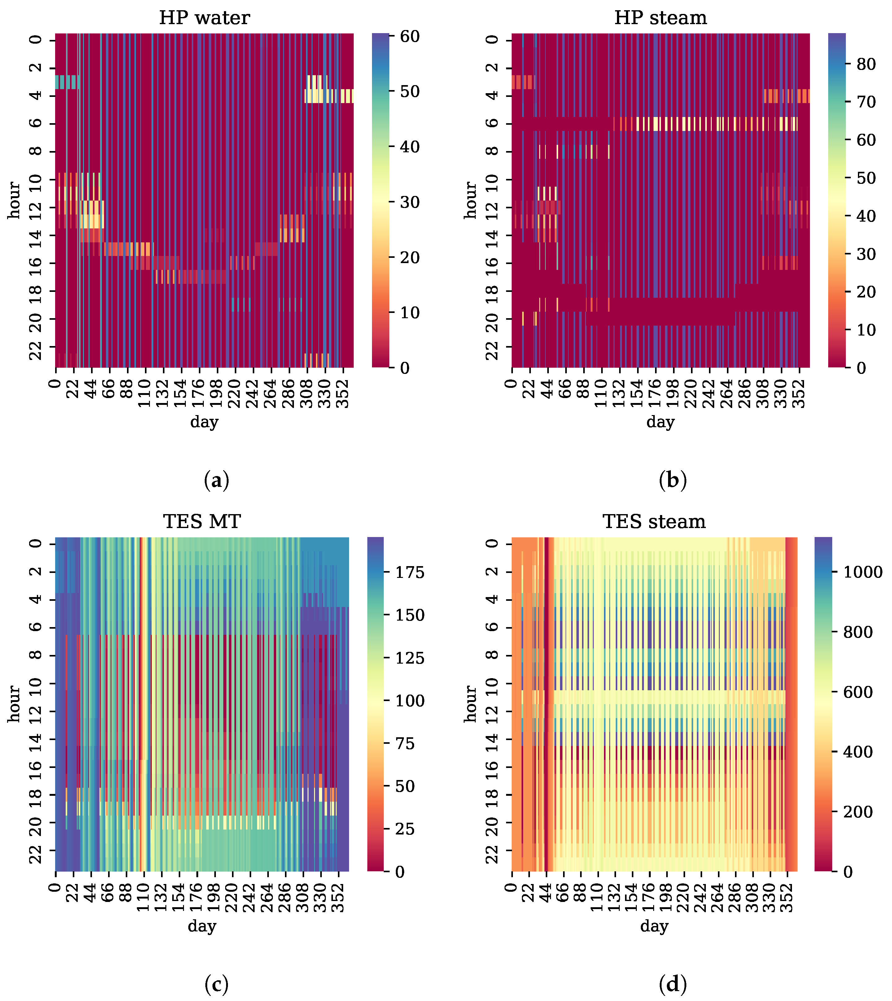 Processes 10 00572 g016