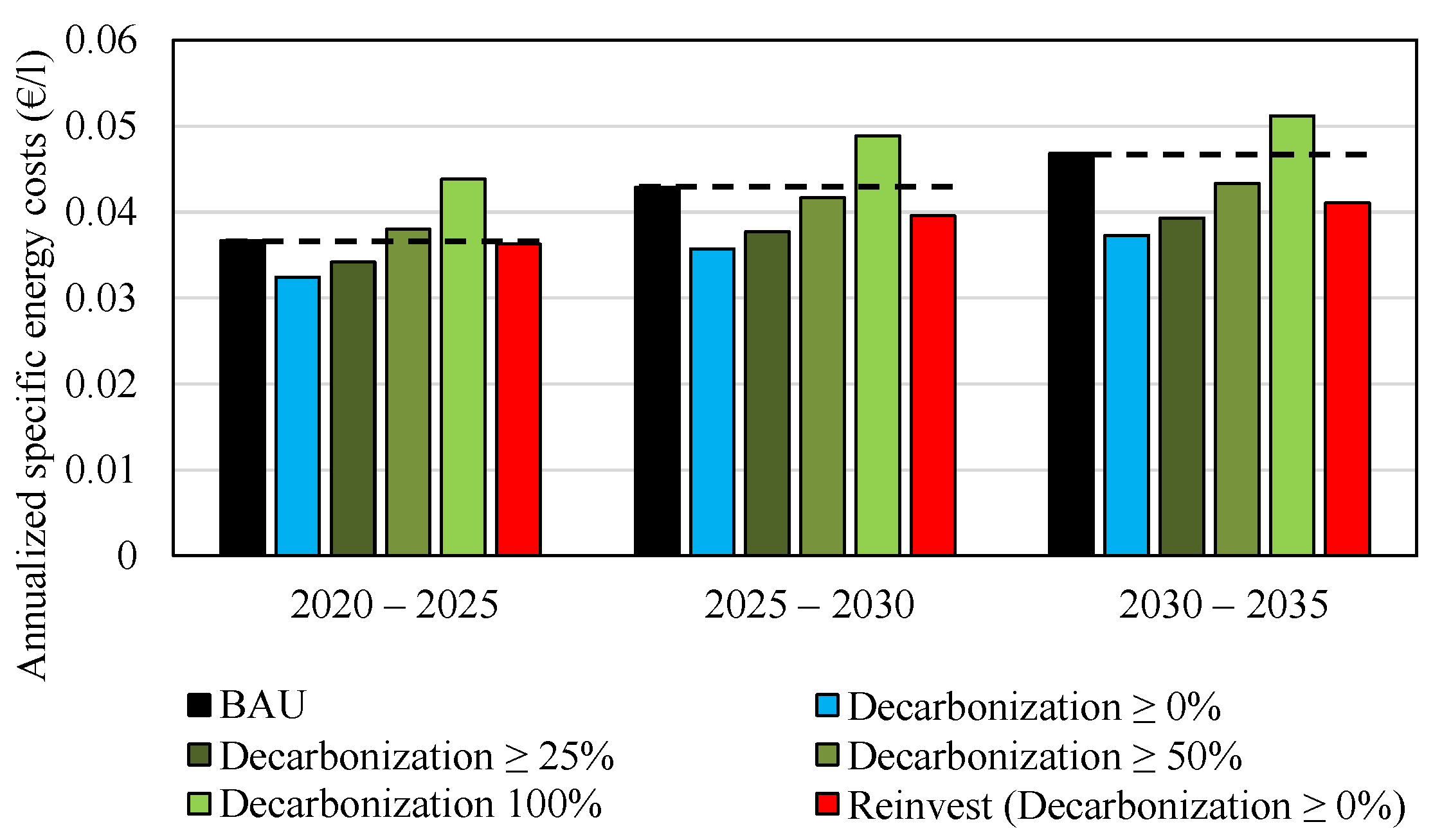 Processes 10 00572 g018