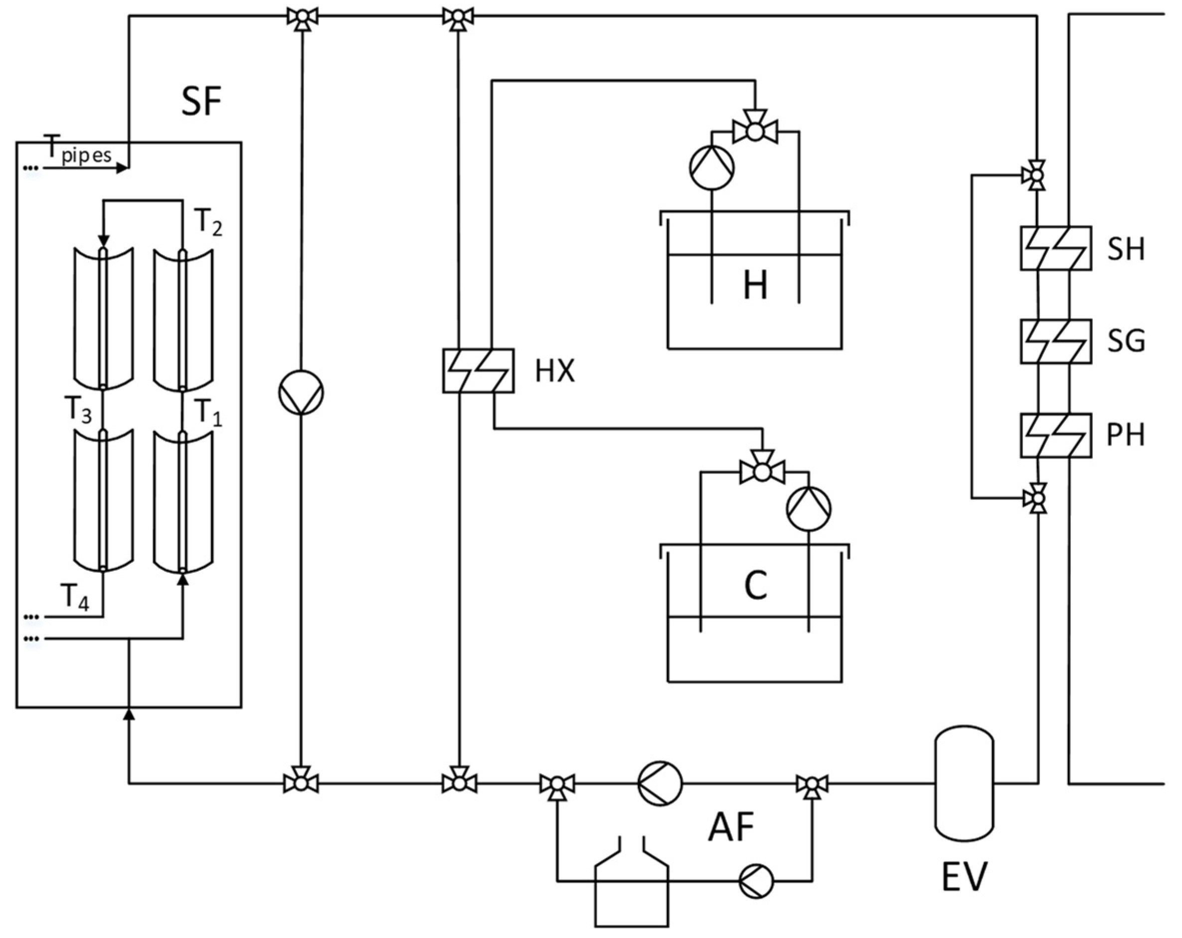 Processes 10 00573 g001