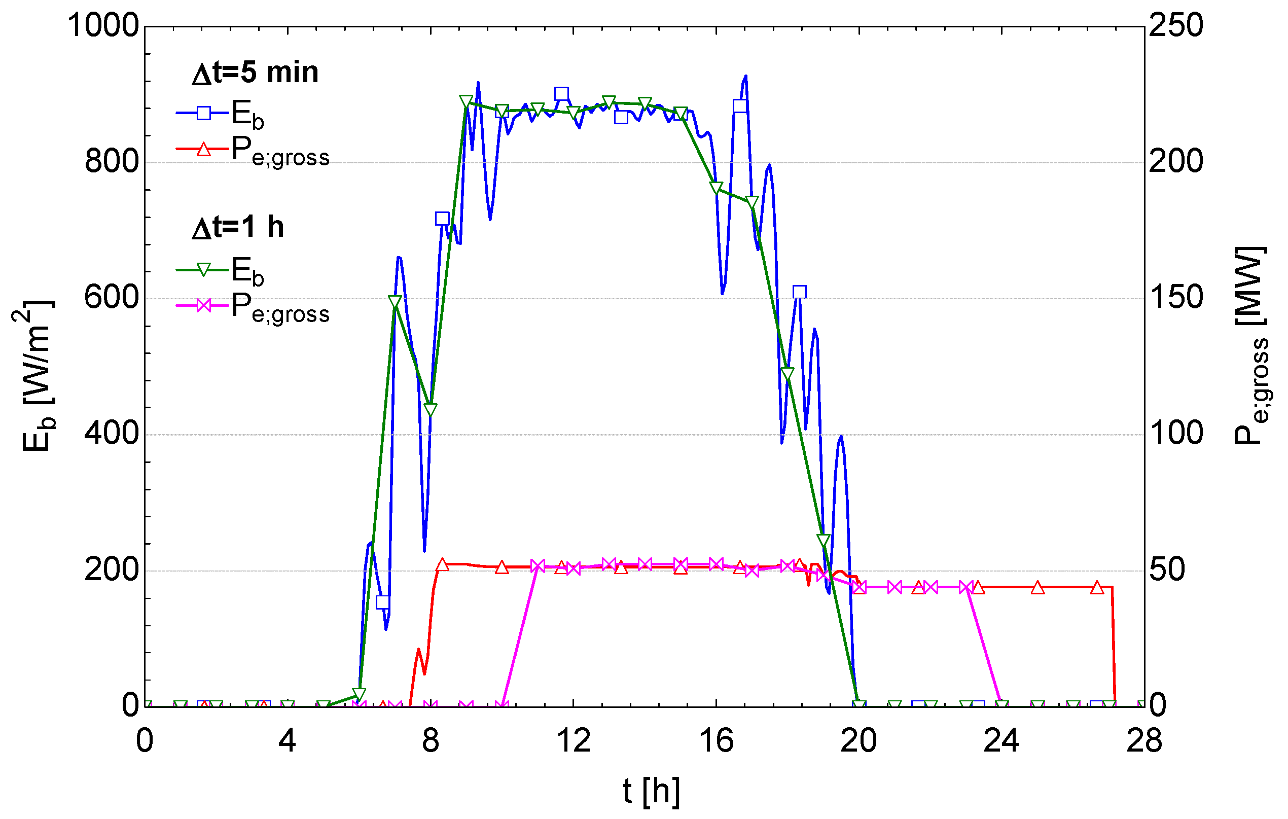 Processes 10 00573 g004