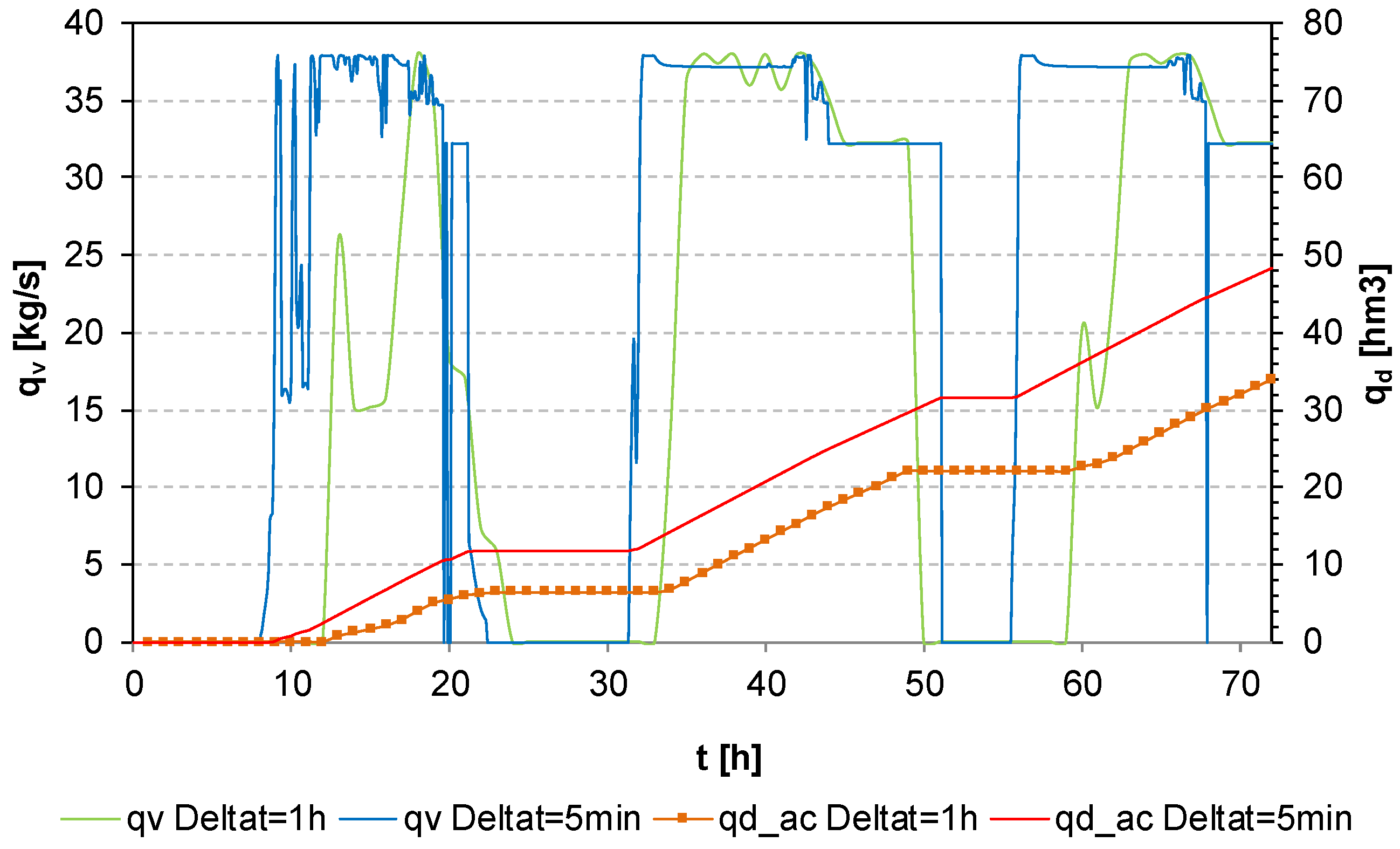 Processes 10 00573 g008