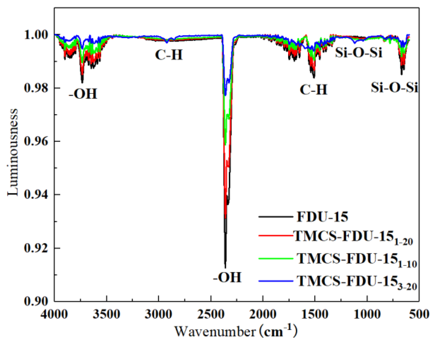 Processes 10 00574 g003
