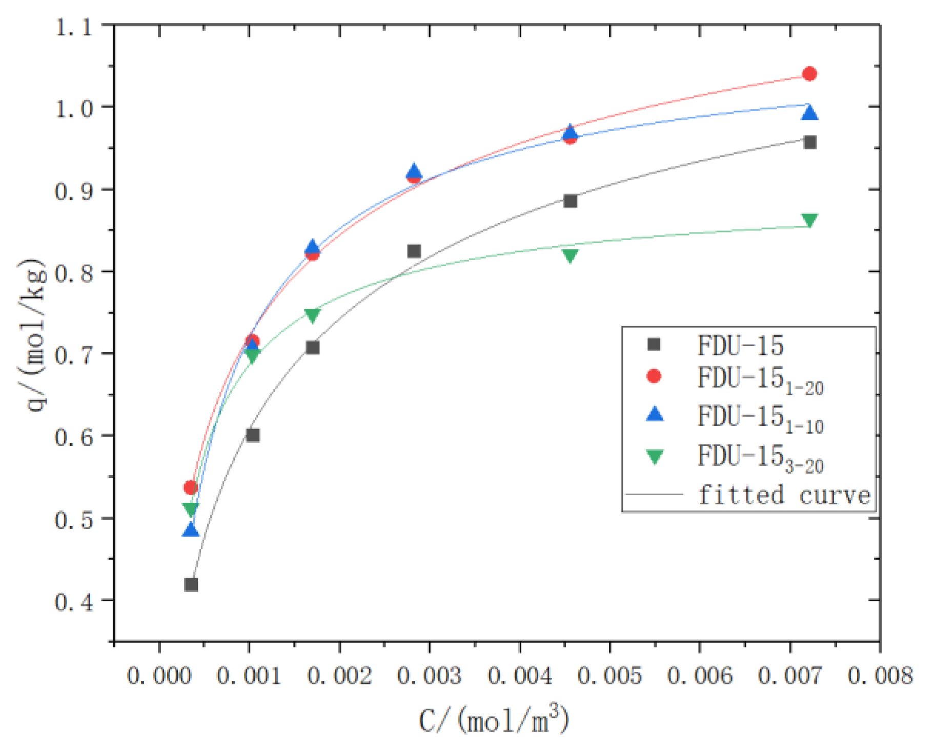 Processes 10 00574 g004