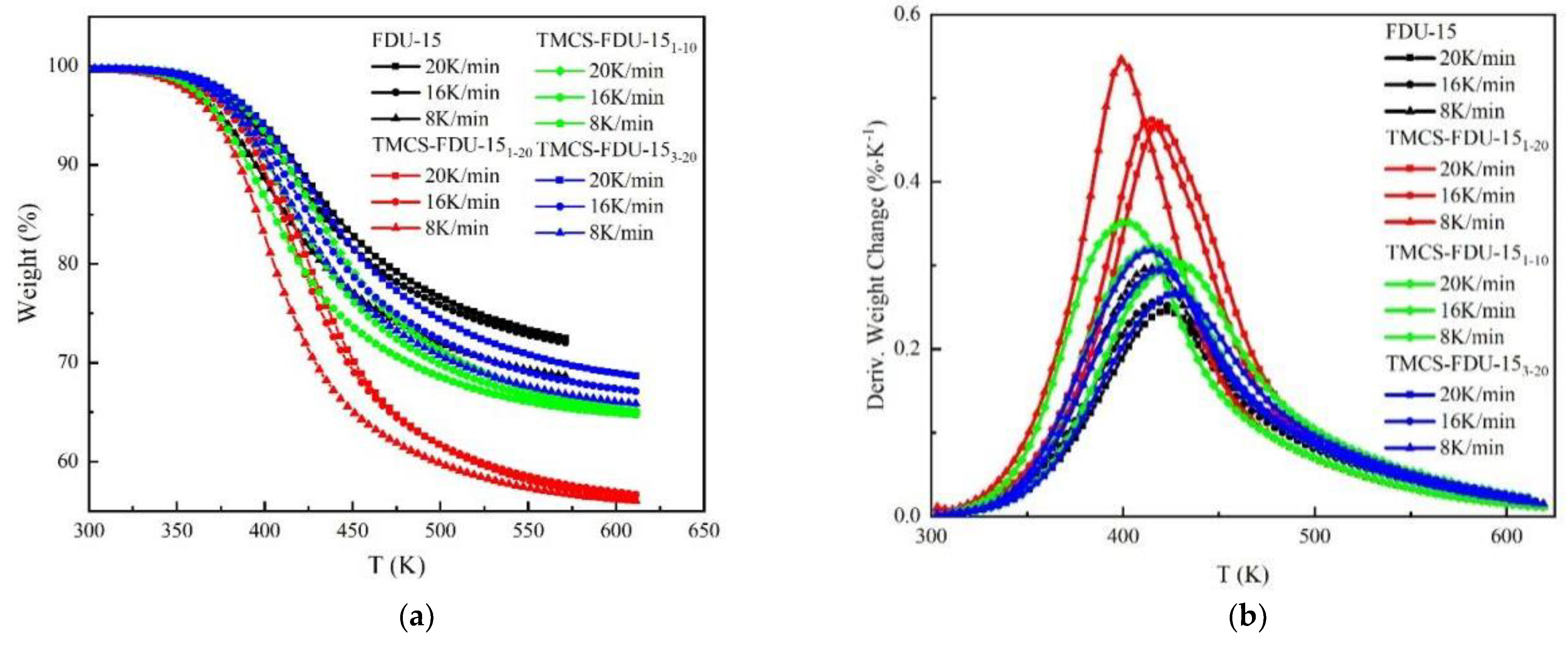 Processes 10 00574 g005