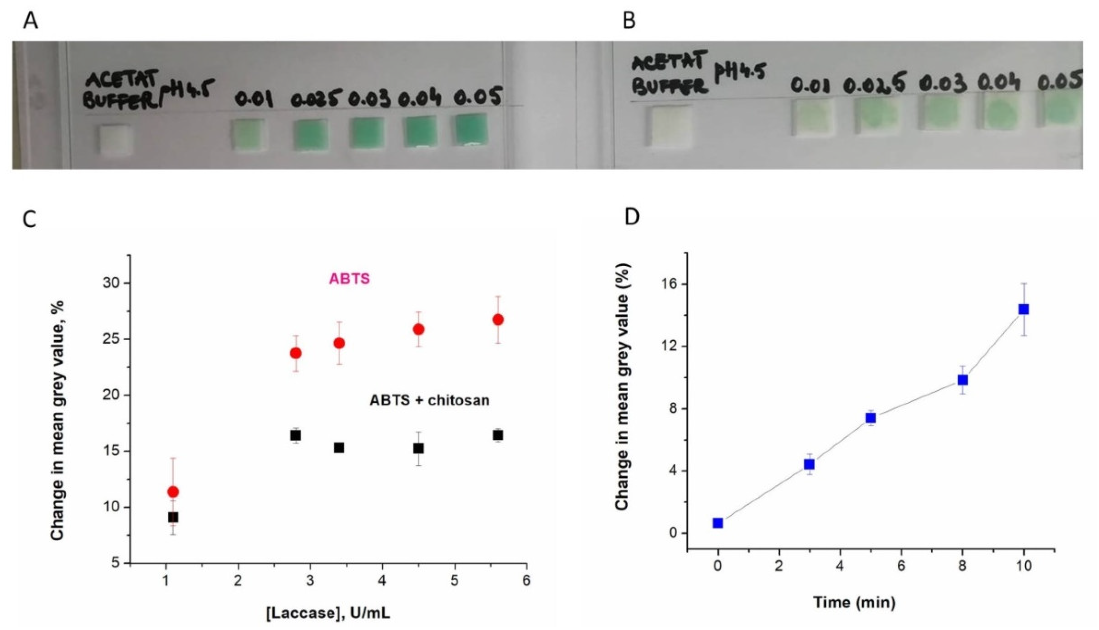 Processes 10 00575 g002 550