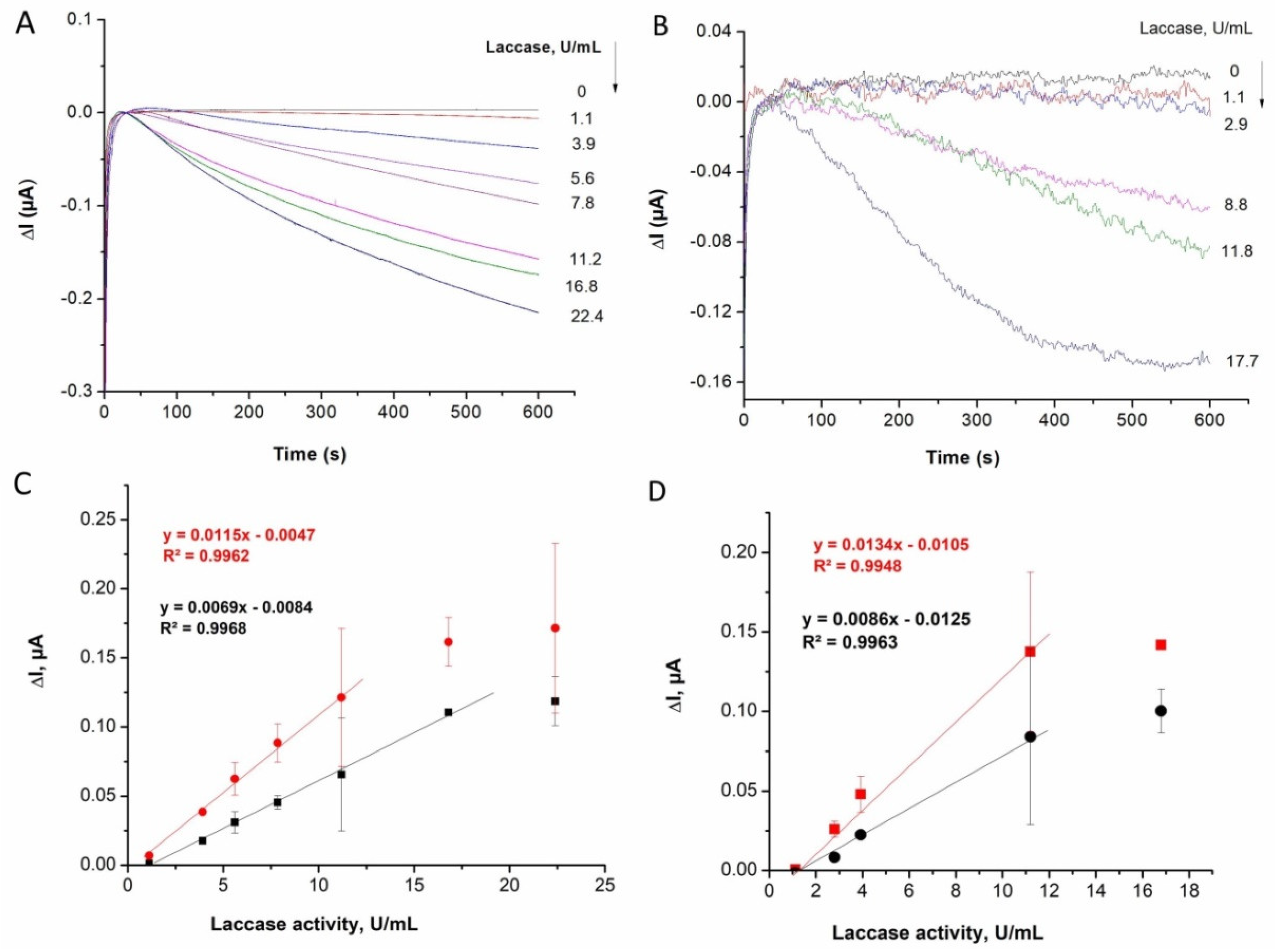 Processes 10 00575 g003 550