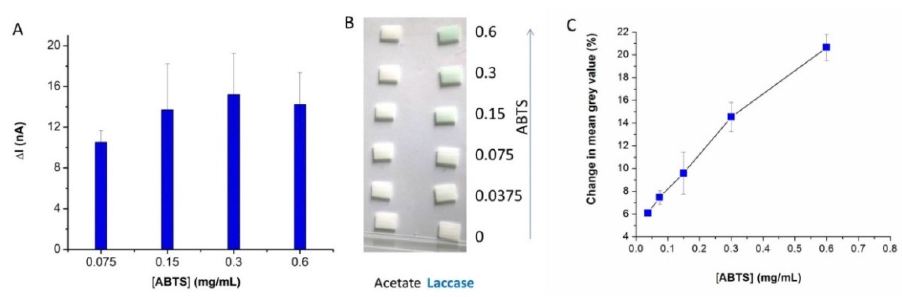 Processes 10 00575 g004 550
