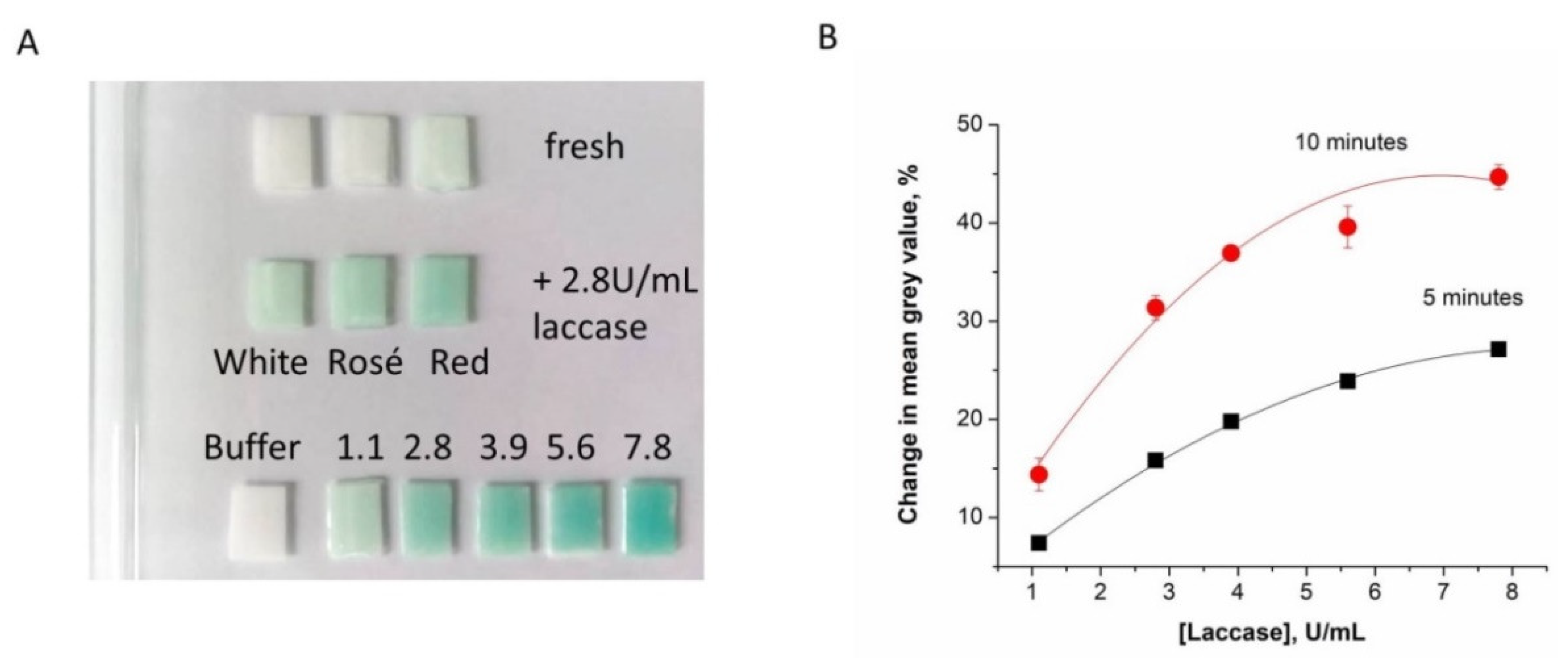 Processes 10 00575 g005 550