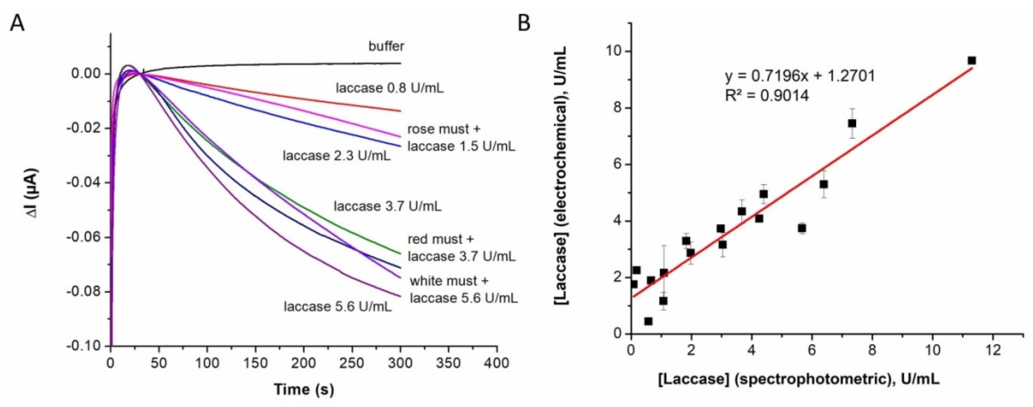 Processes 10 00575 g006 550
