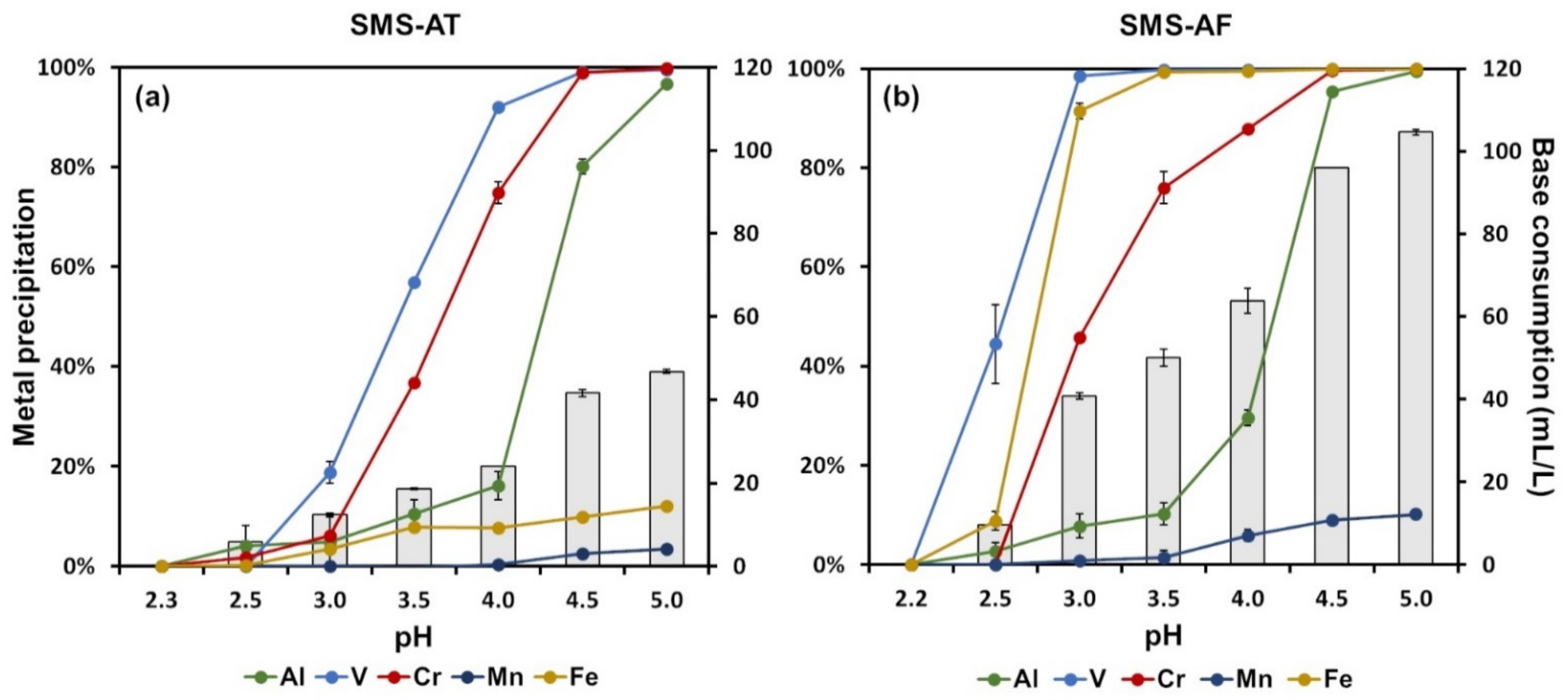 Processes 10 00576 g005