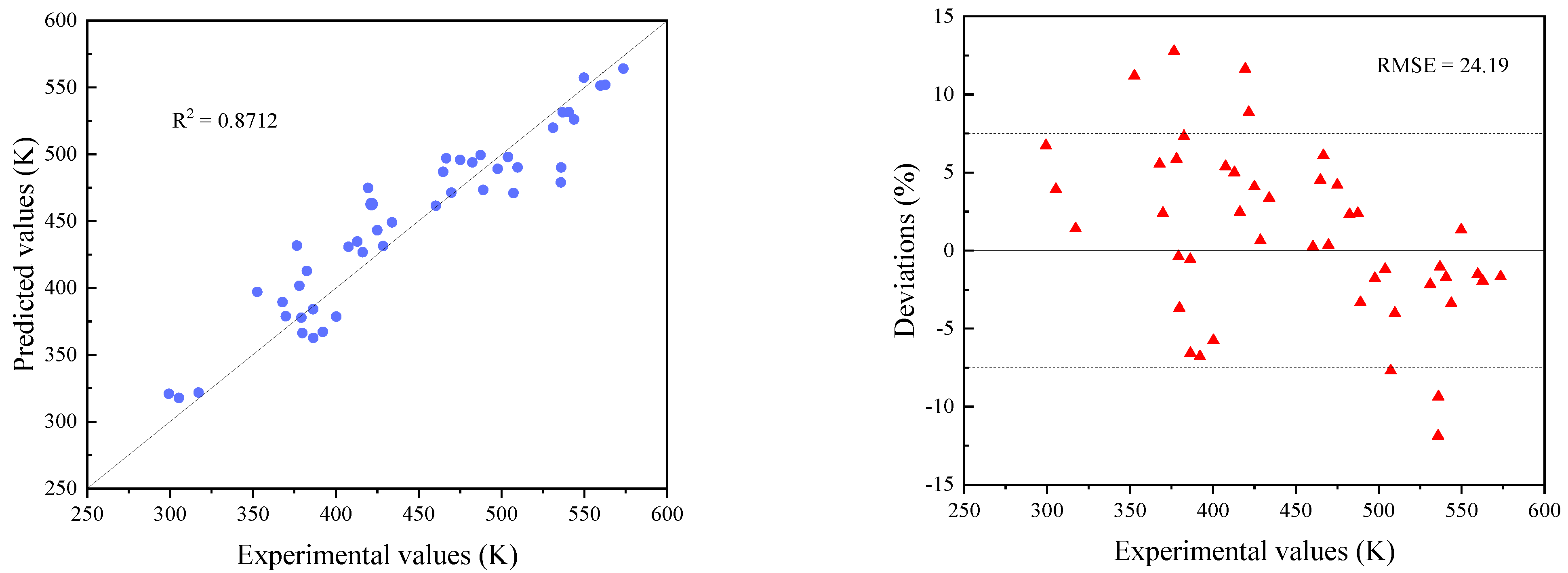Processes 10 00577 g003