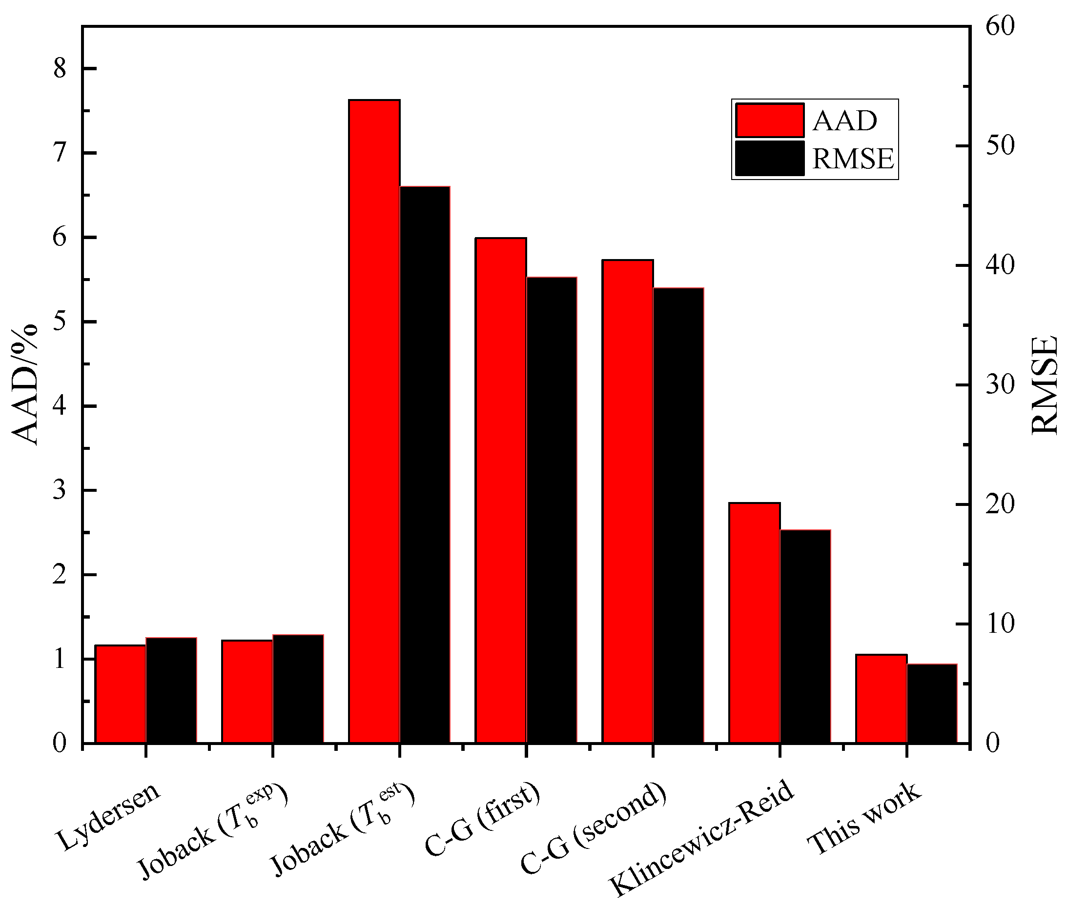 Processes 10 00577 g006