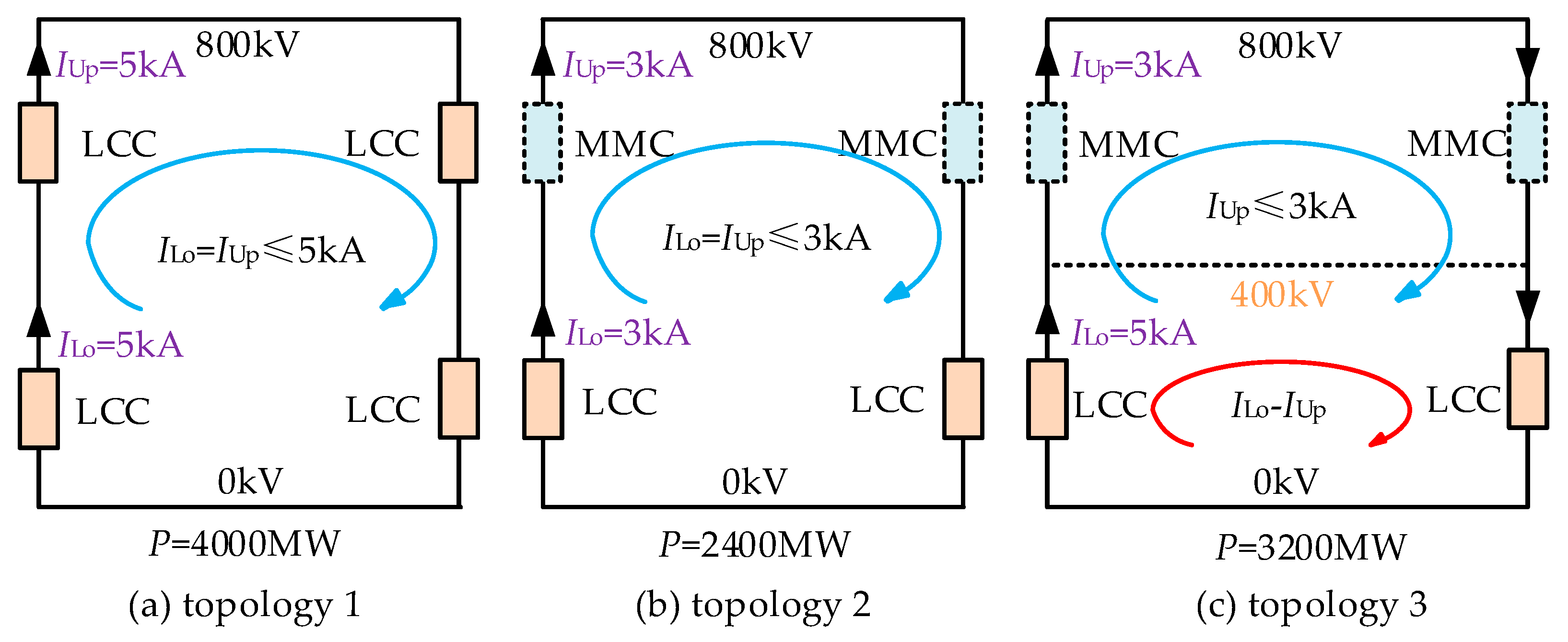 Processes 10 00579 g002