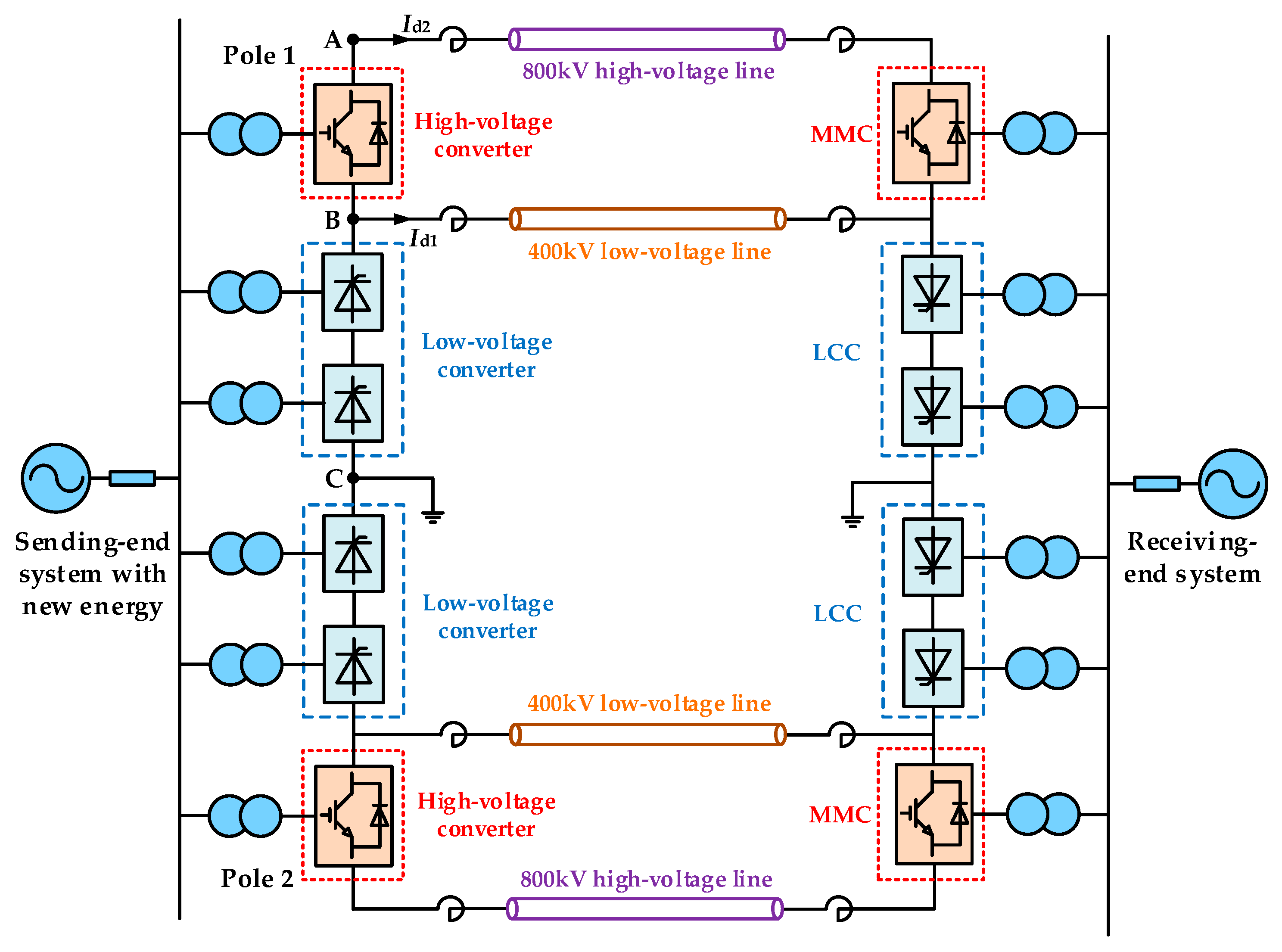 Processes 10 00579 g003