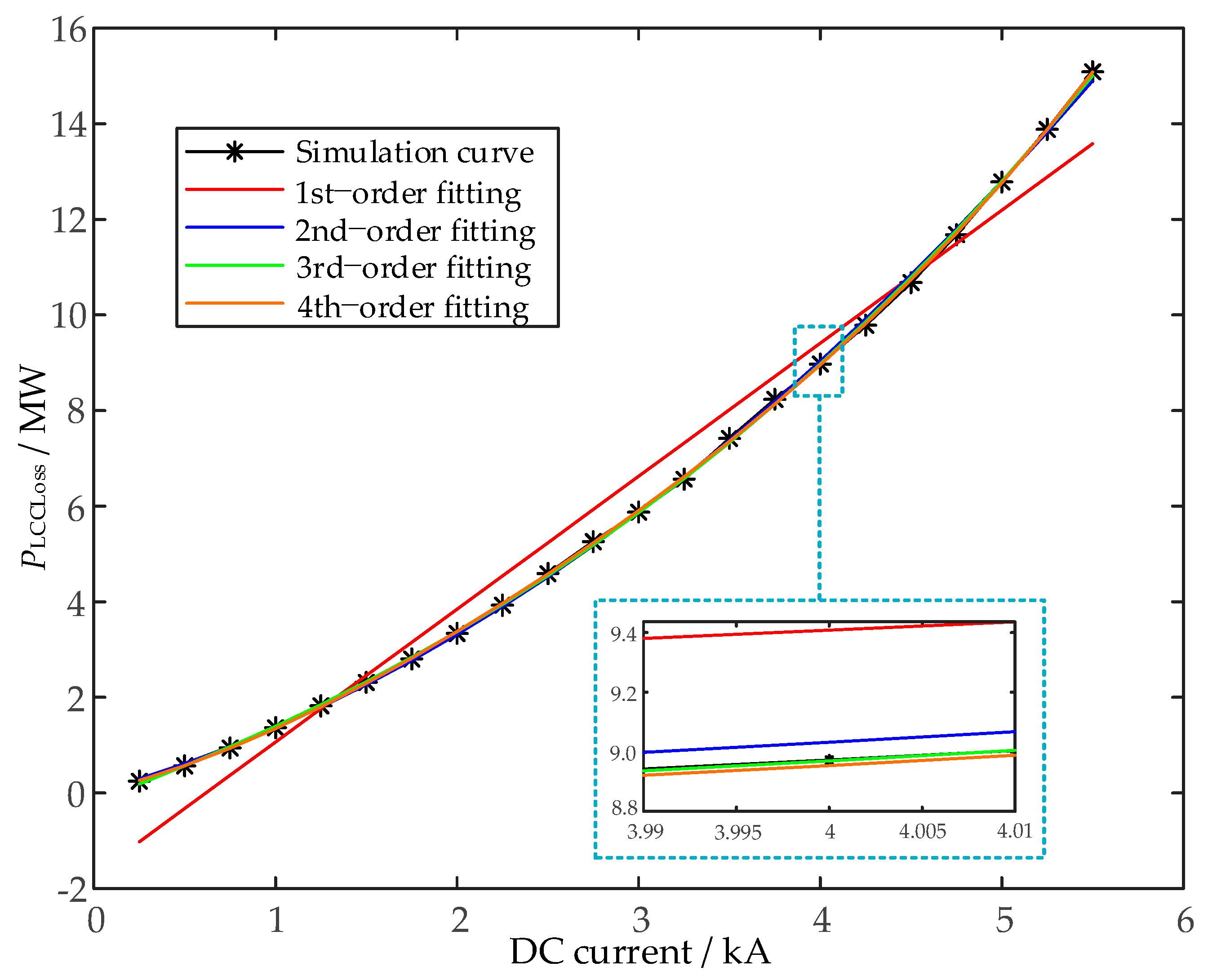 Processes 10 00579 g007