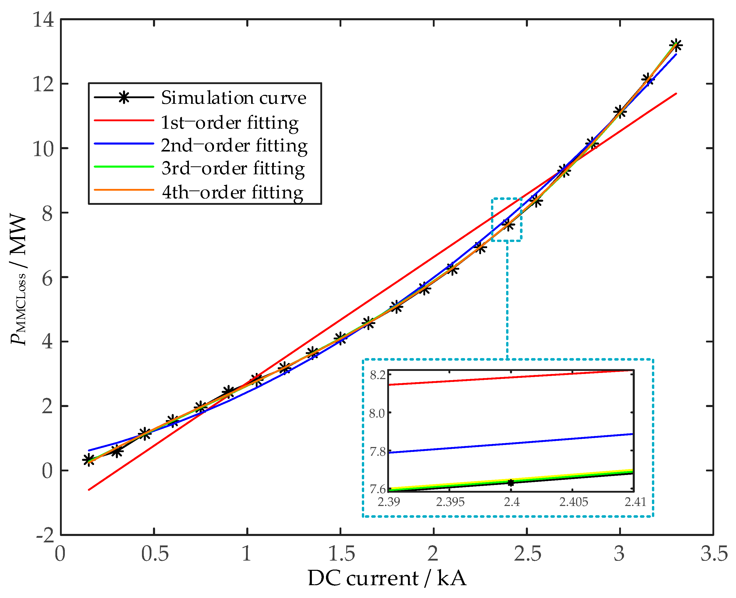 Processes 10 00579 g008