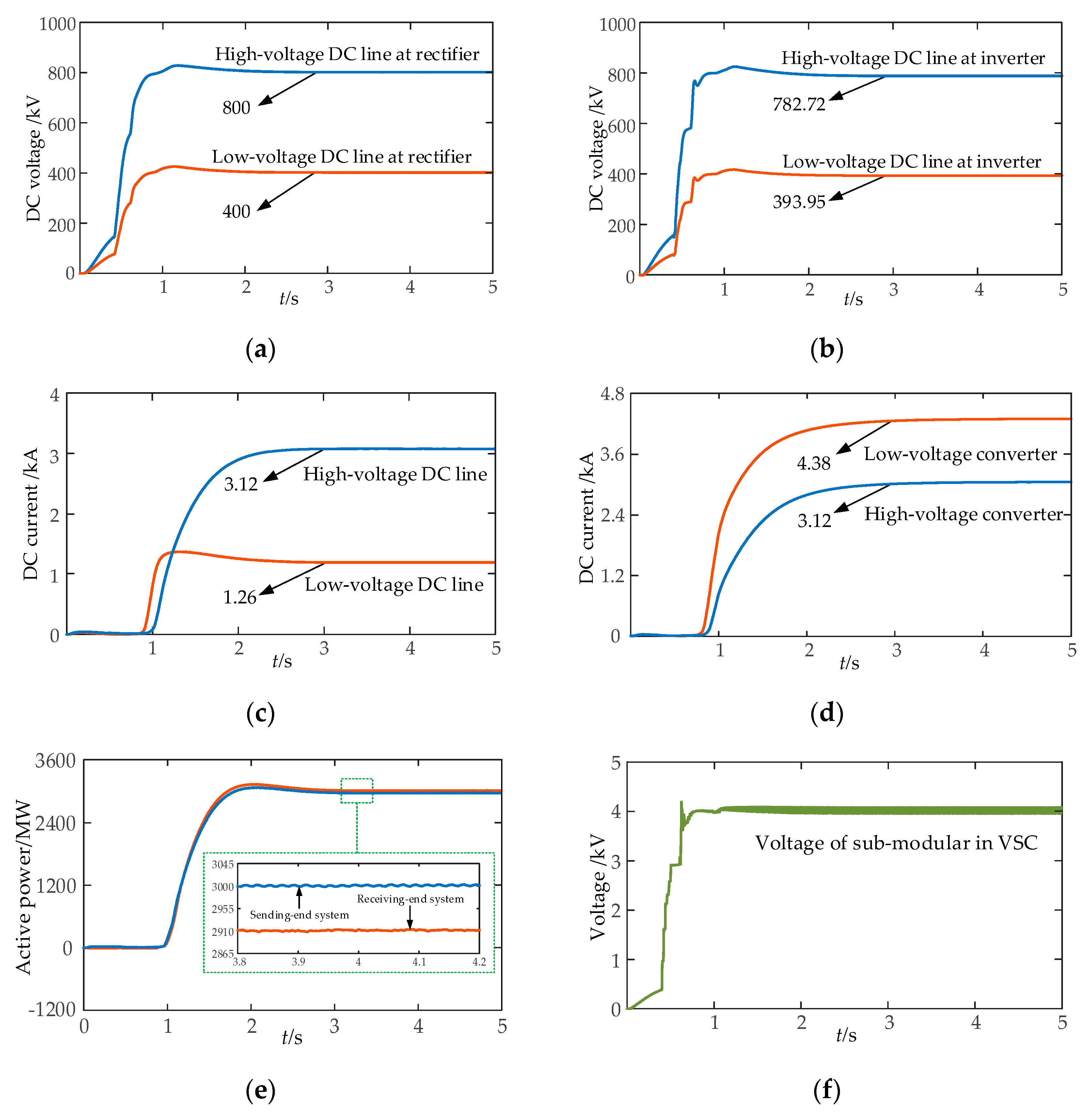 Processes 10 00579 g011