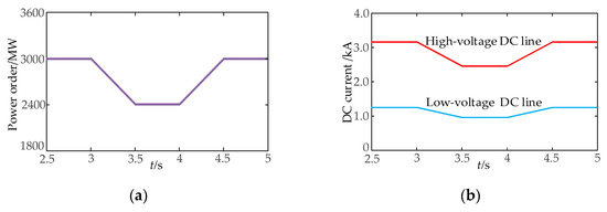 Optimal Current Allocation Strategy for Hybrid Hierarchical HVDC System ...