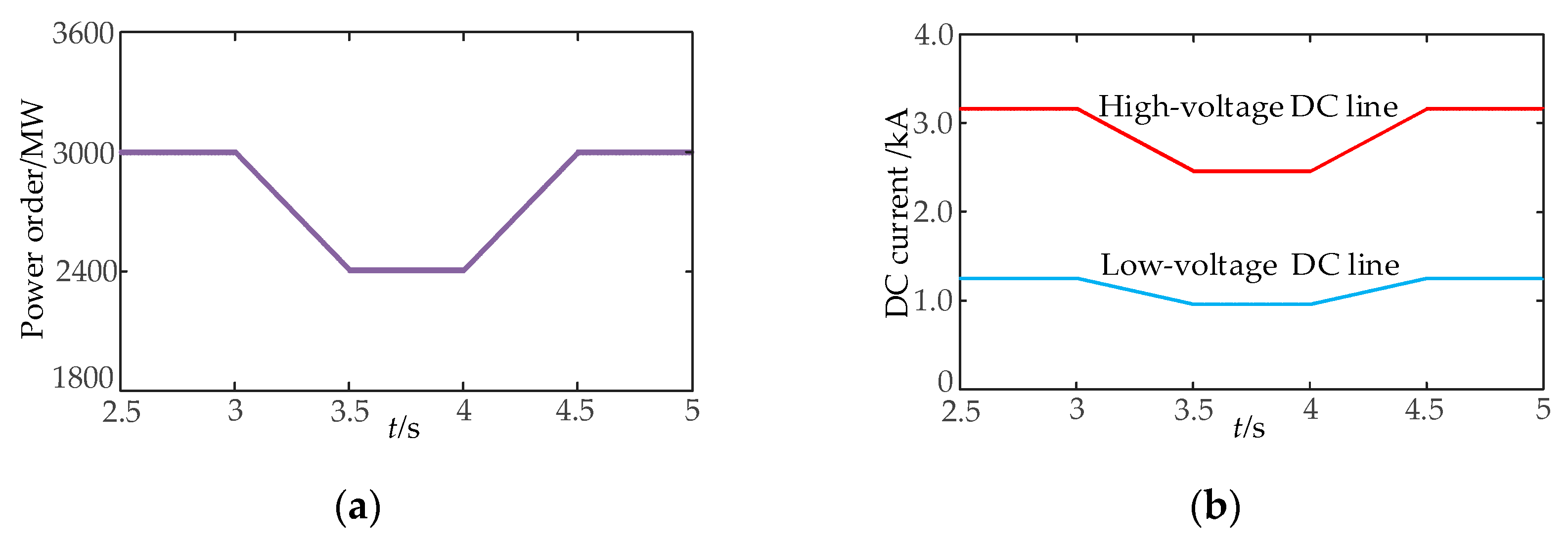 Processes 10 00579 g012a