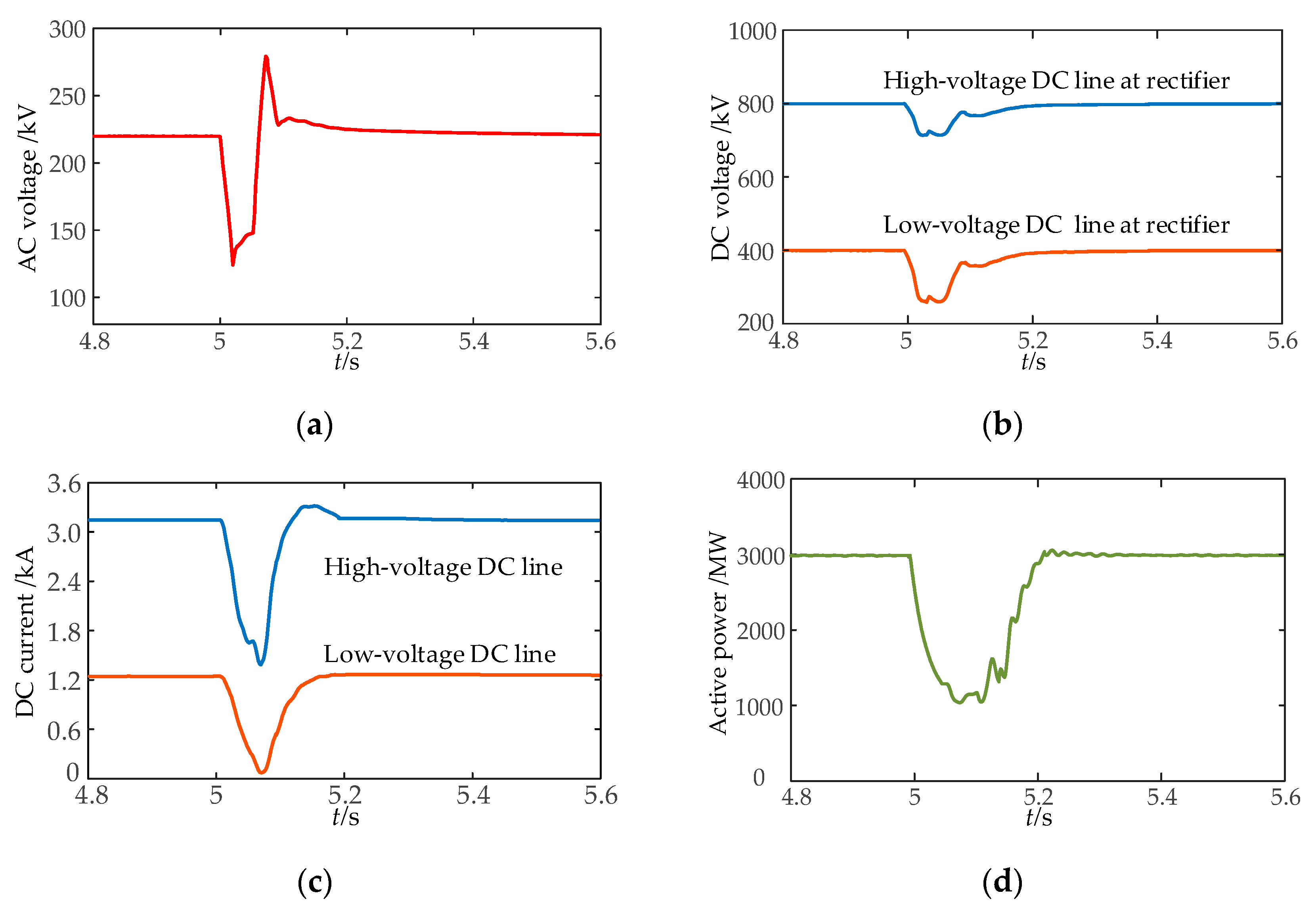 Processes 10 00579 g014