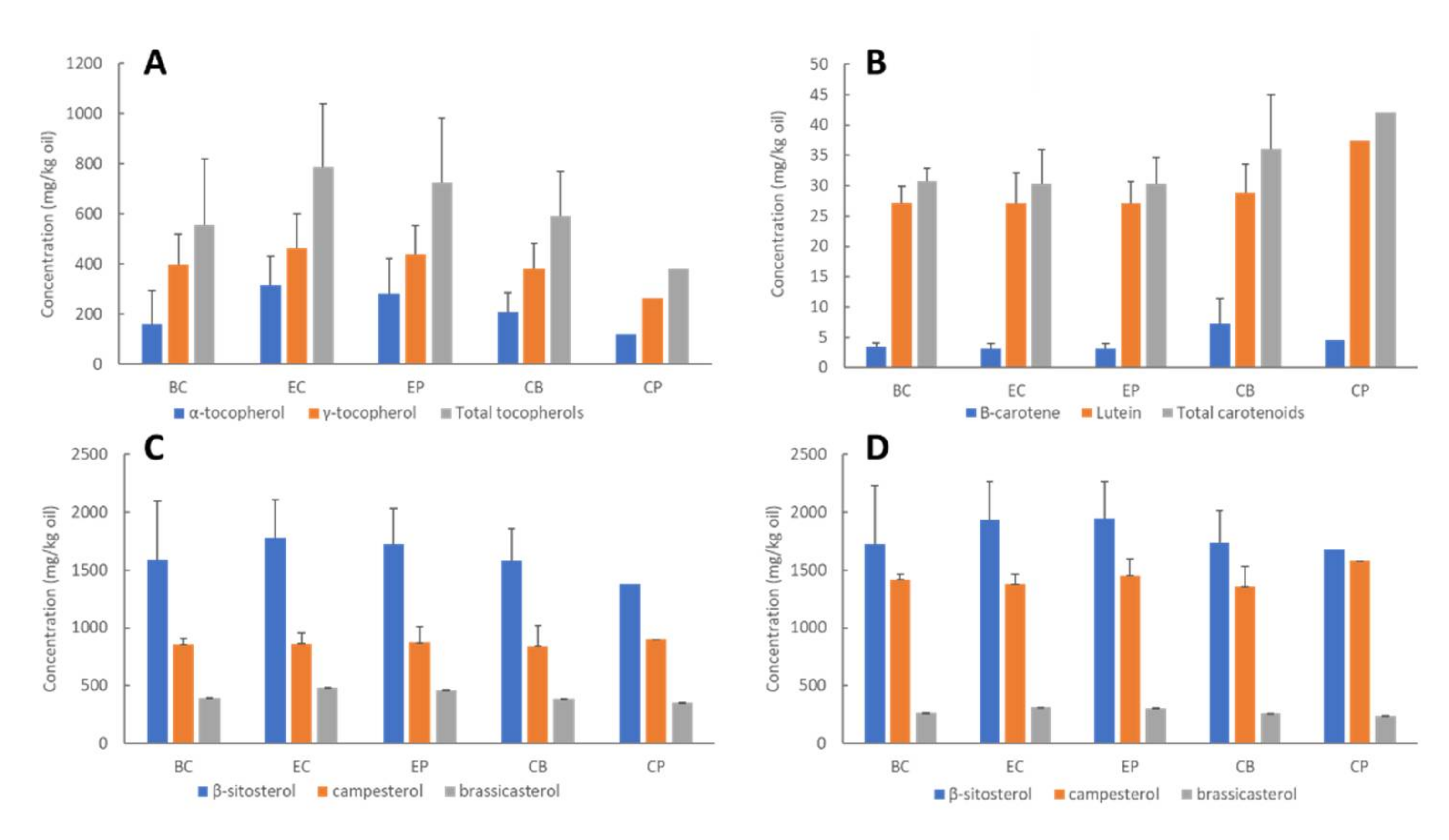Processes 10 00580 g002