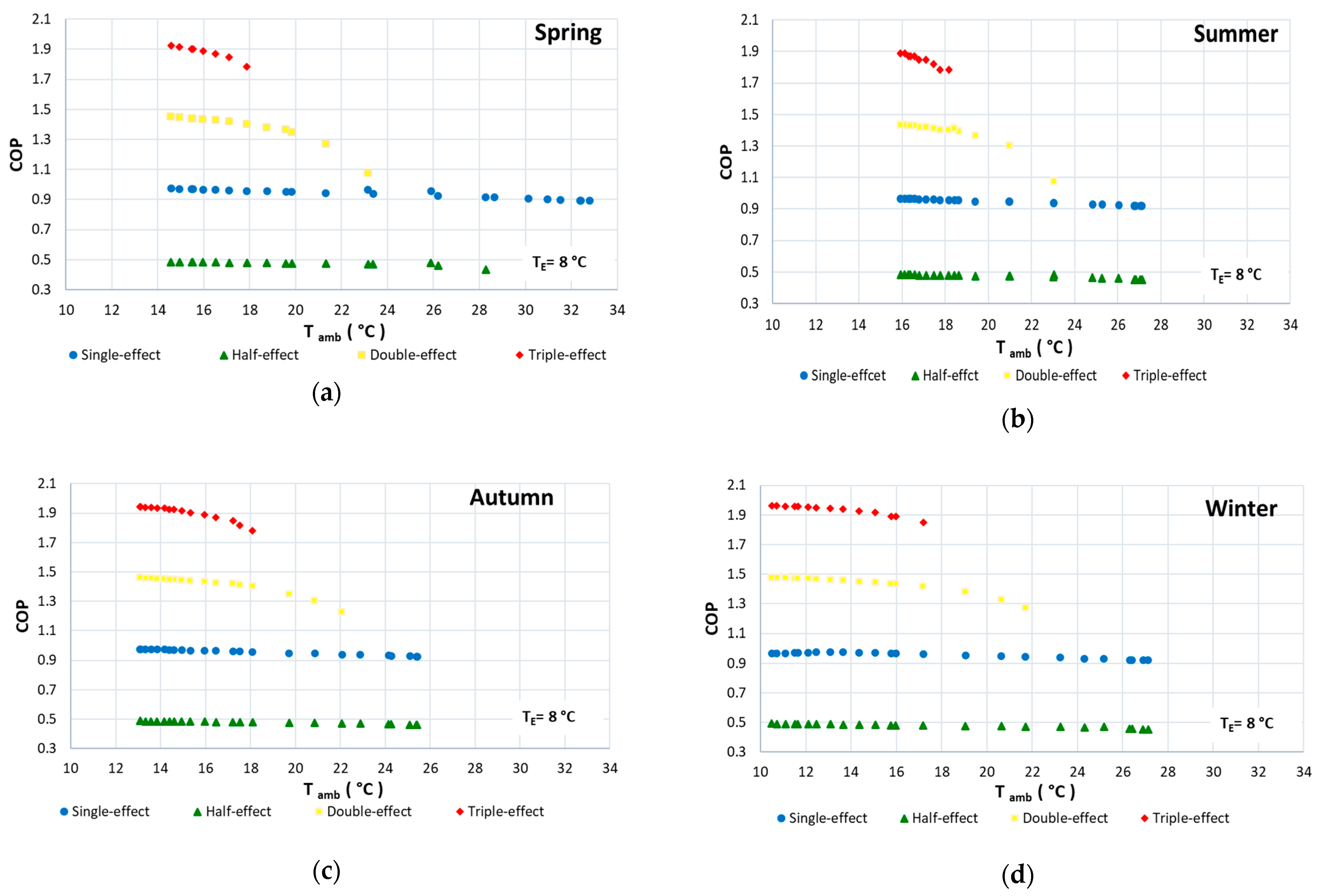 Processes 10 00583 g013